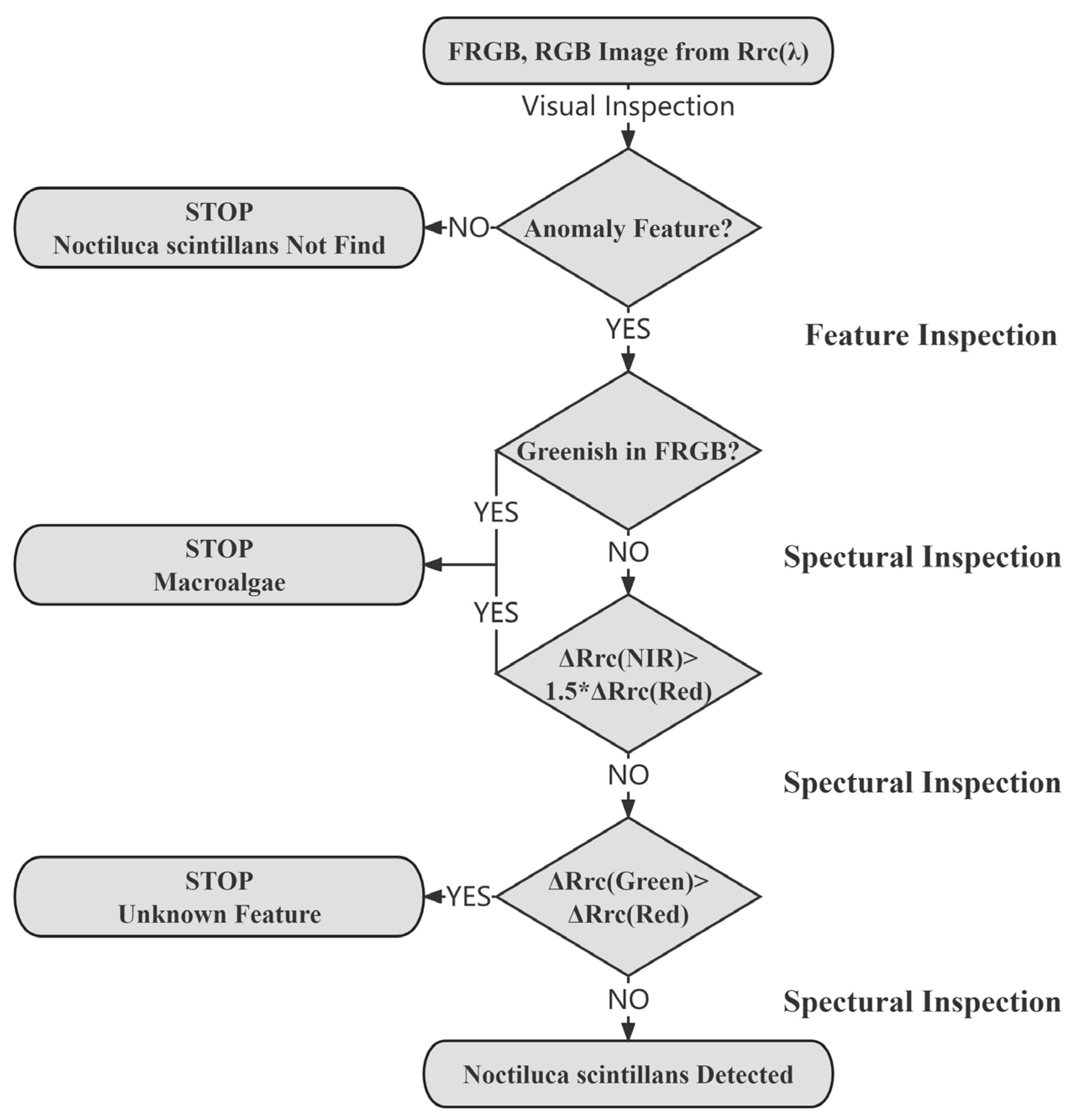 Remotesensing 15 01757 g005 Remotesensing 15 01757 g005