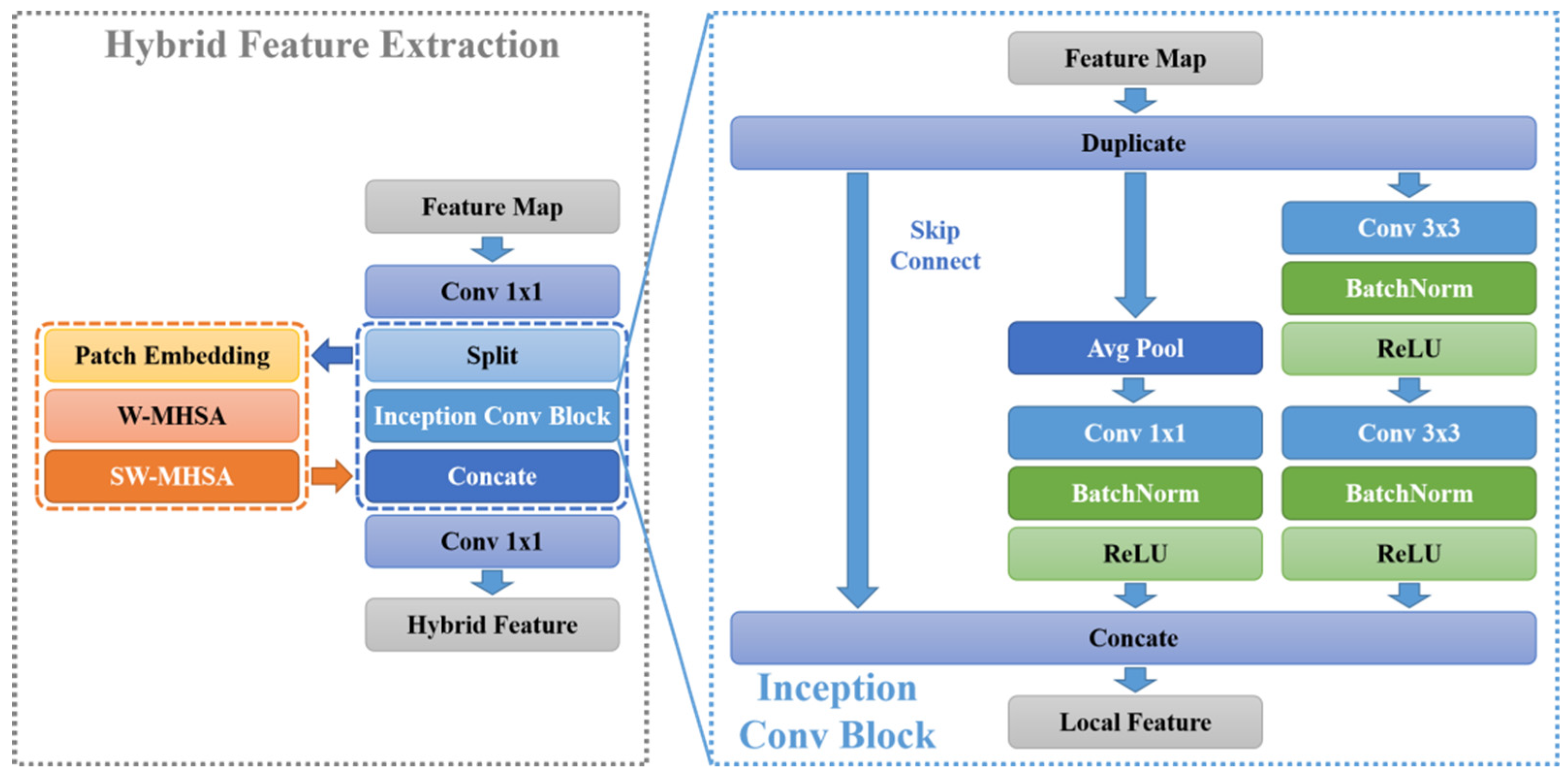 Remotesensing 15 01757 g009 Remotesensing 15 01757 g009