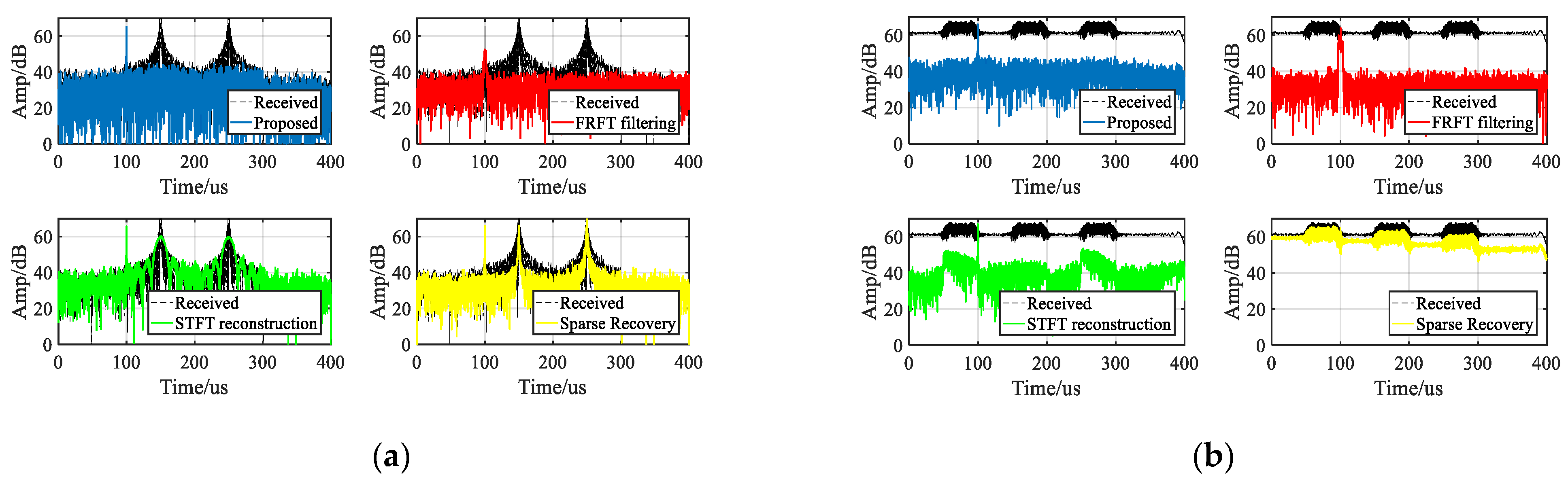 Remote Sensing | Free Full-Text | DRFM-Based Repeater Jamming ...