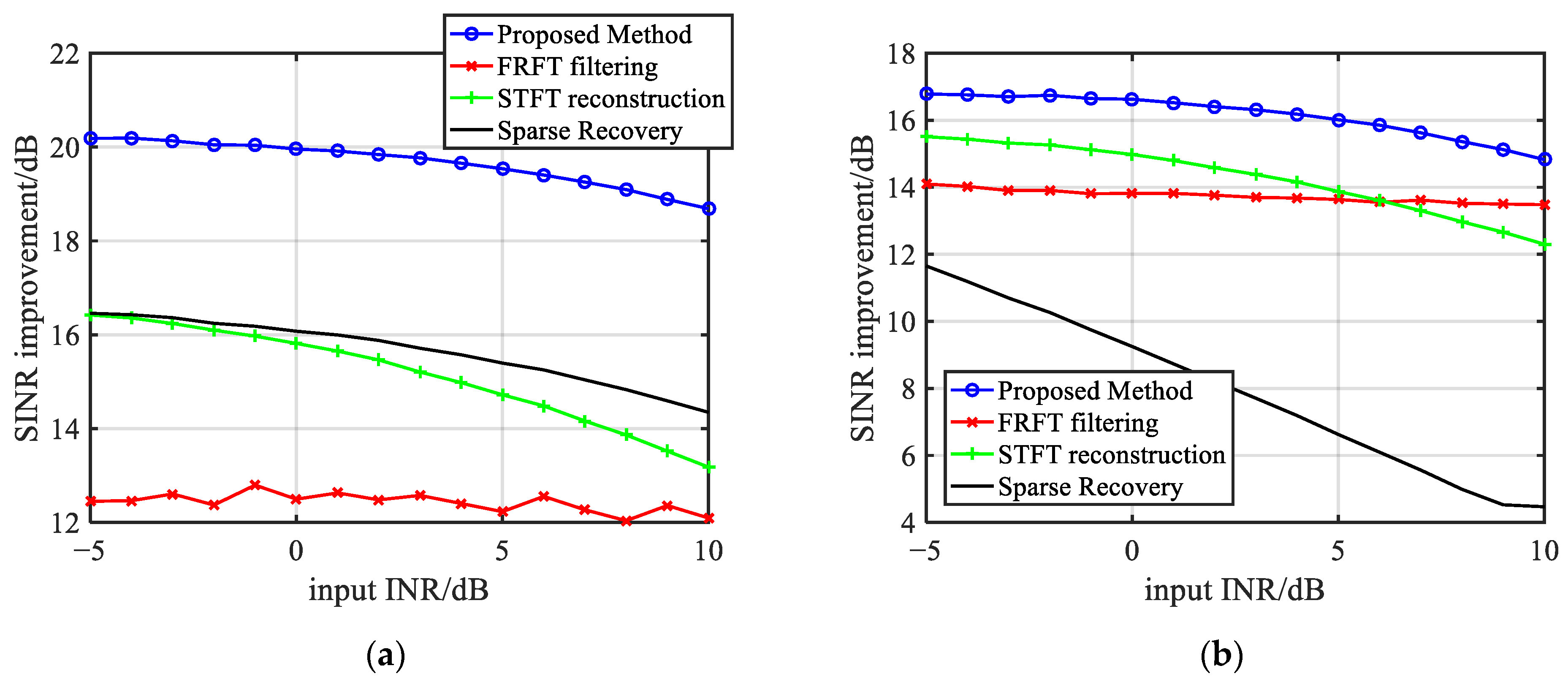 Remote Sensing | Free Full-Text | DRFM-Based Repeater Jamming ...