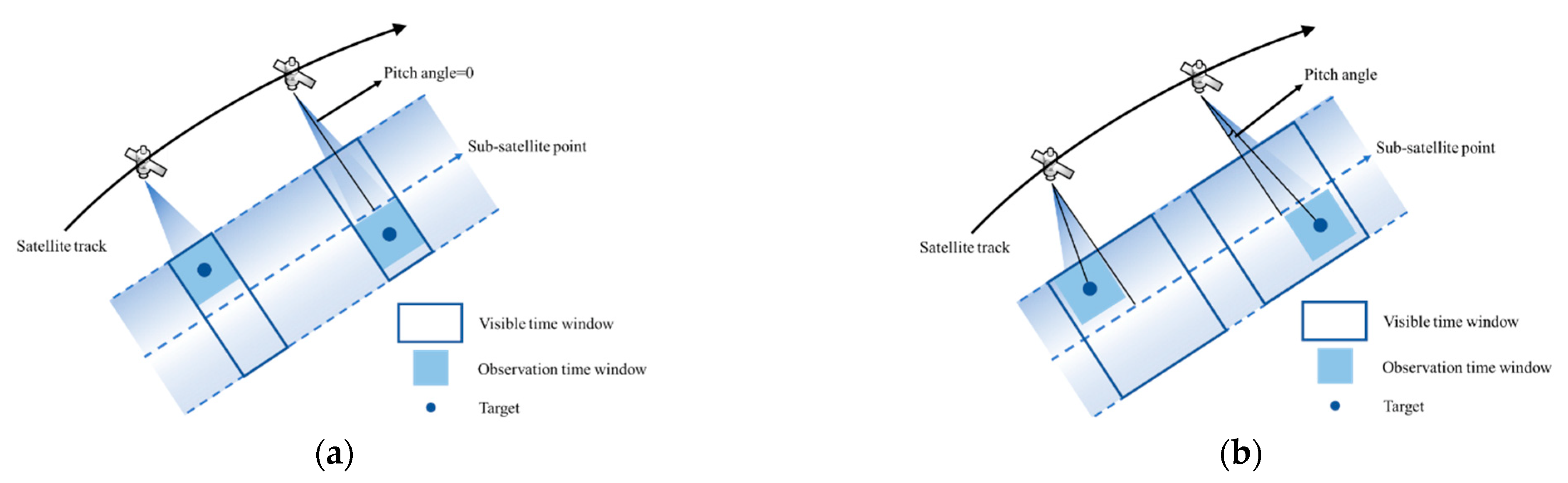 Remotesensing 15 01761 g001