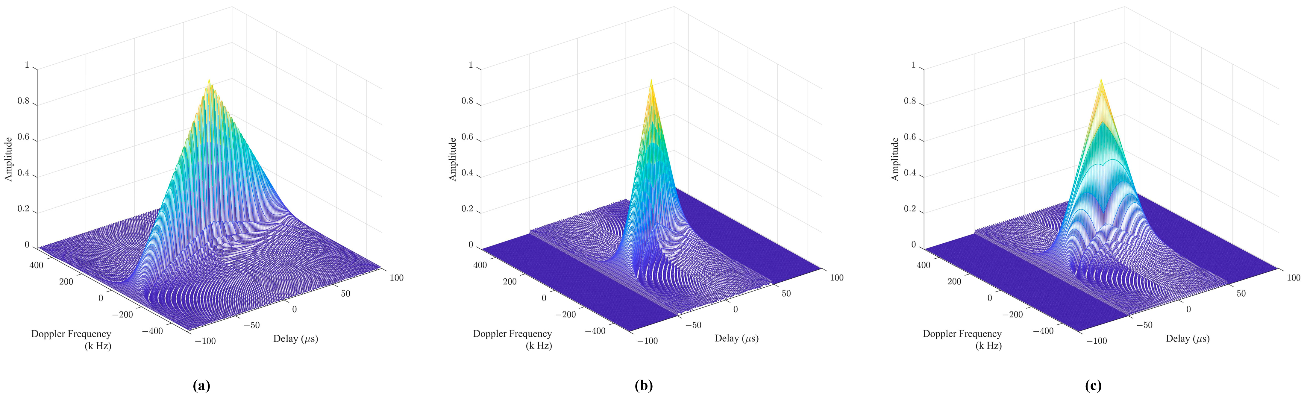 Remotesensing 15 01762 g001
