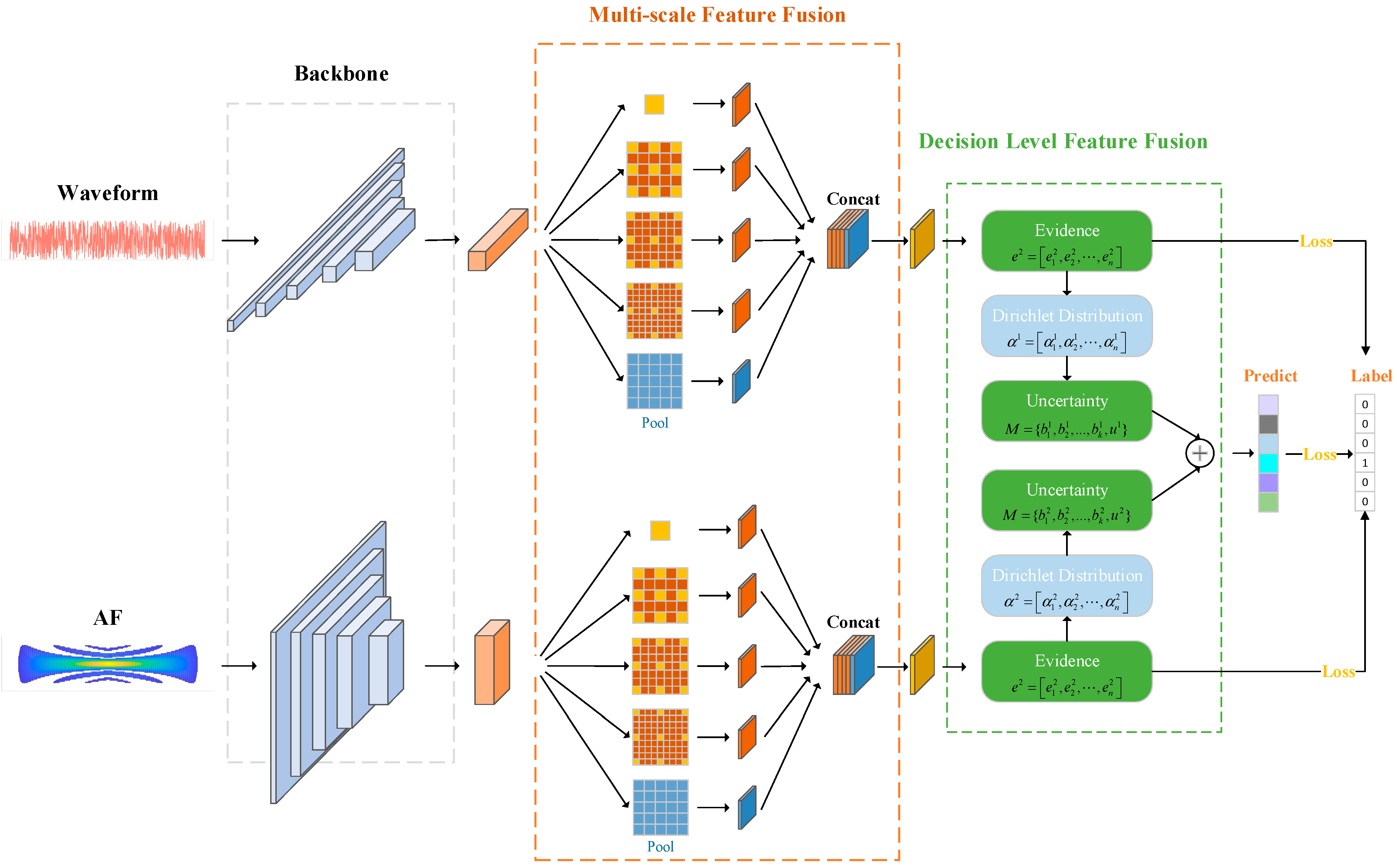 Remotesensing 15 01762 g003