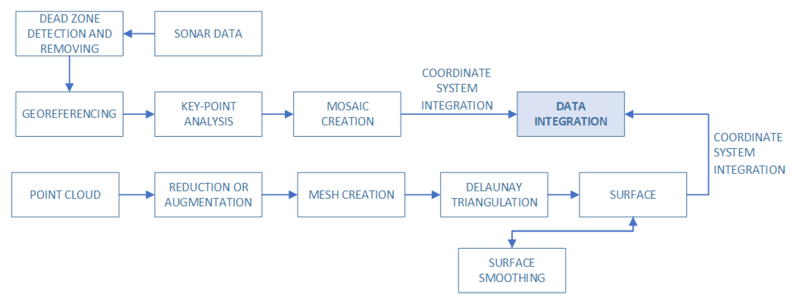 Remotesensing 15 01763 g001 Remotesensing 15 01763 g001