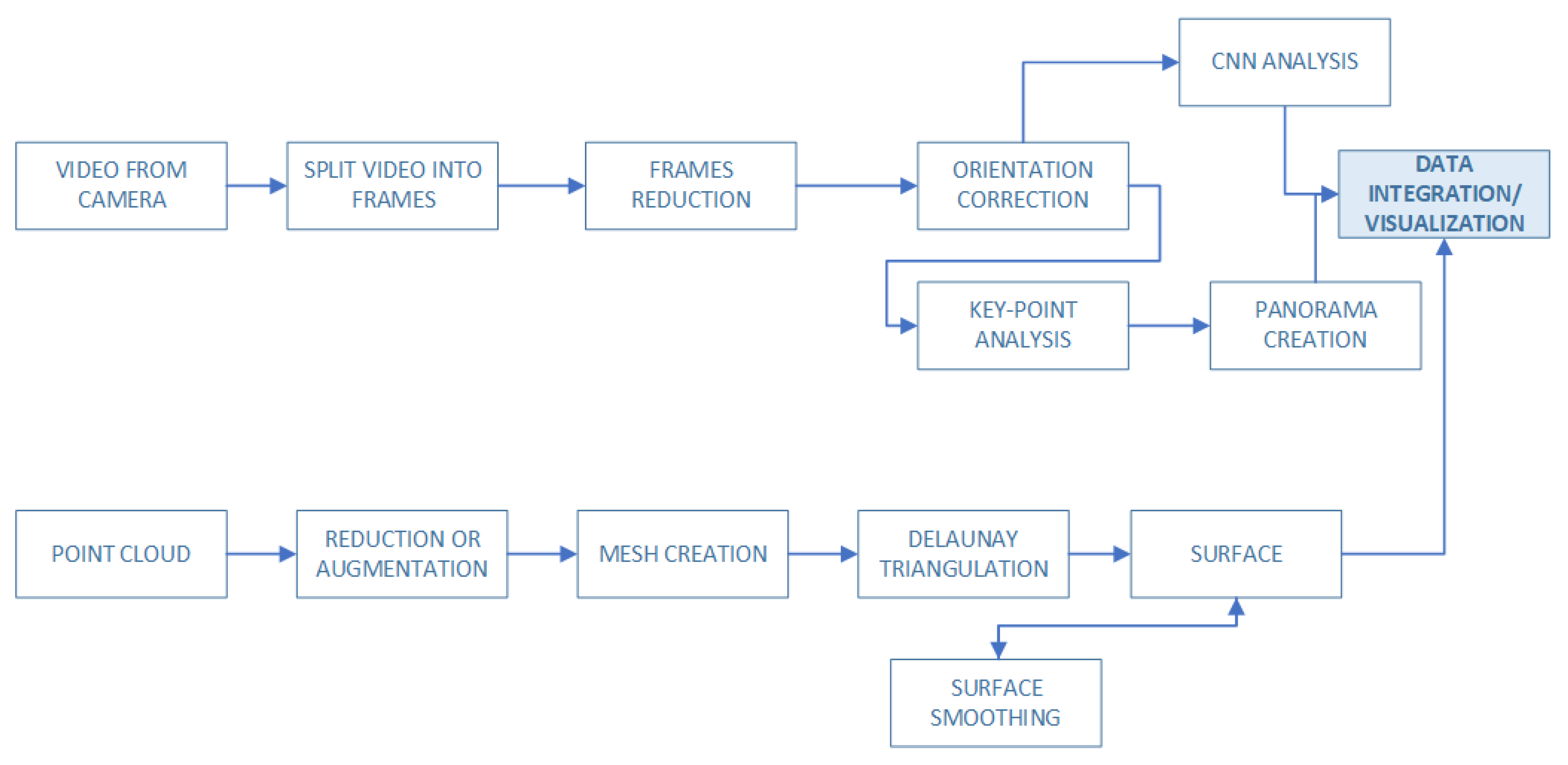 Remotesensing 15 01763 g003 Remotesensing 15 01763 g003