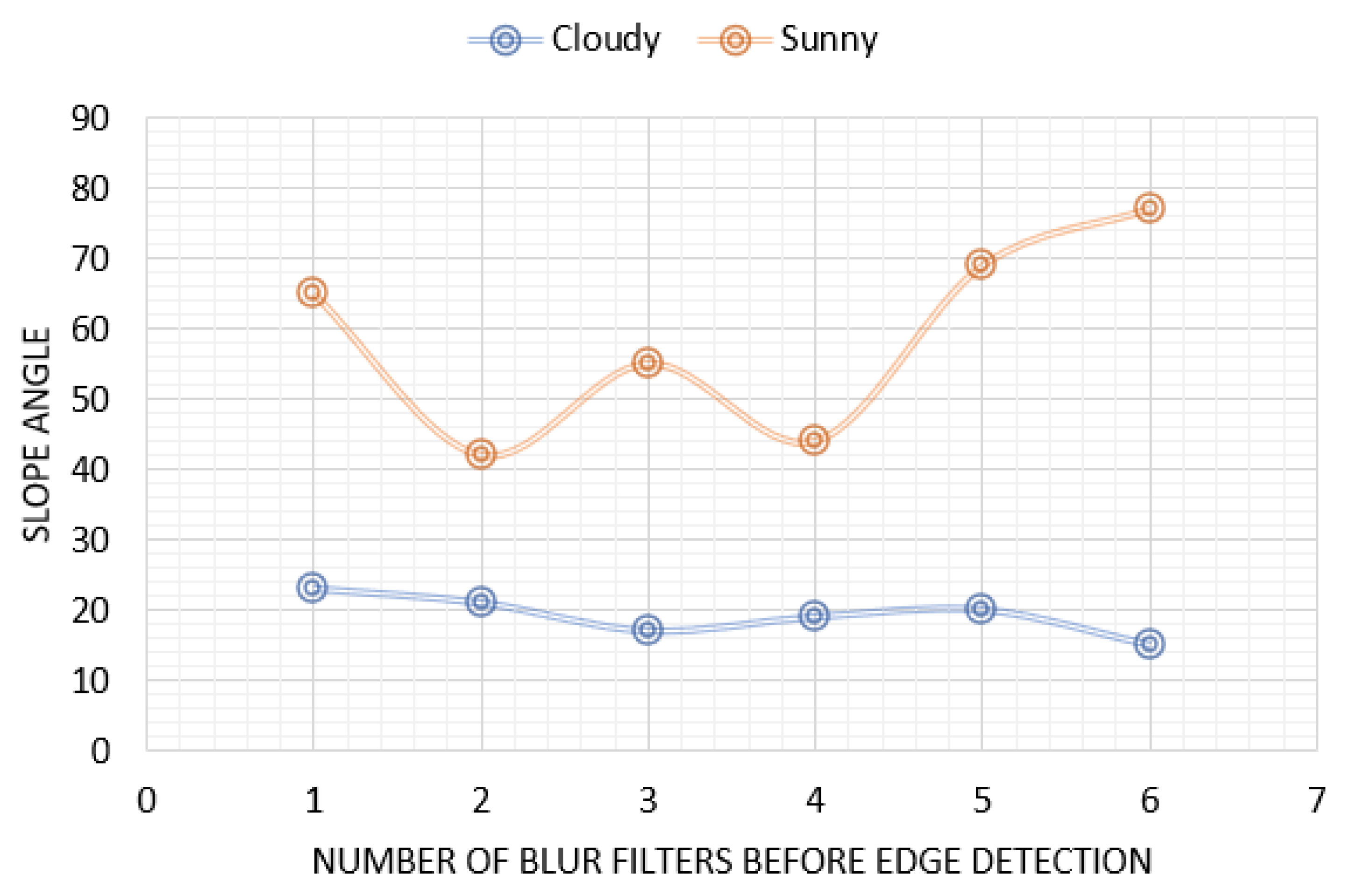 Remotesensing 15 01763 g007 Remotesensing 15 01763 g007