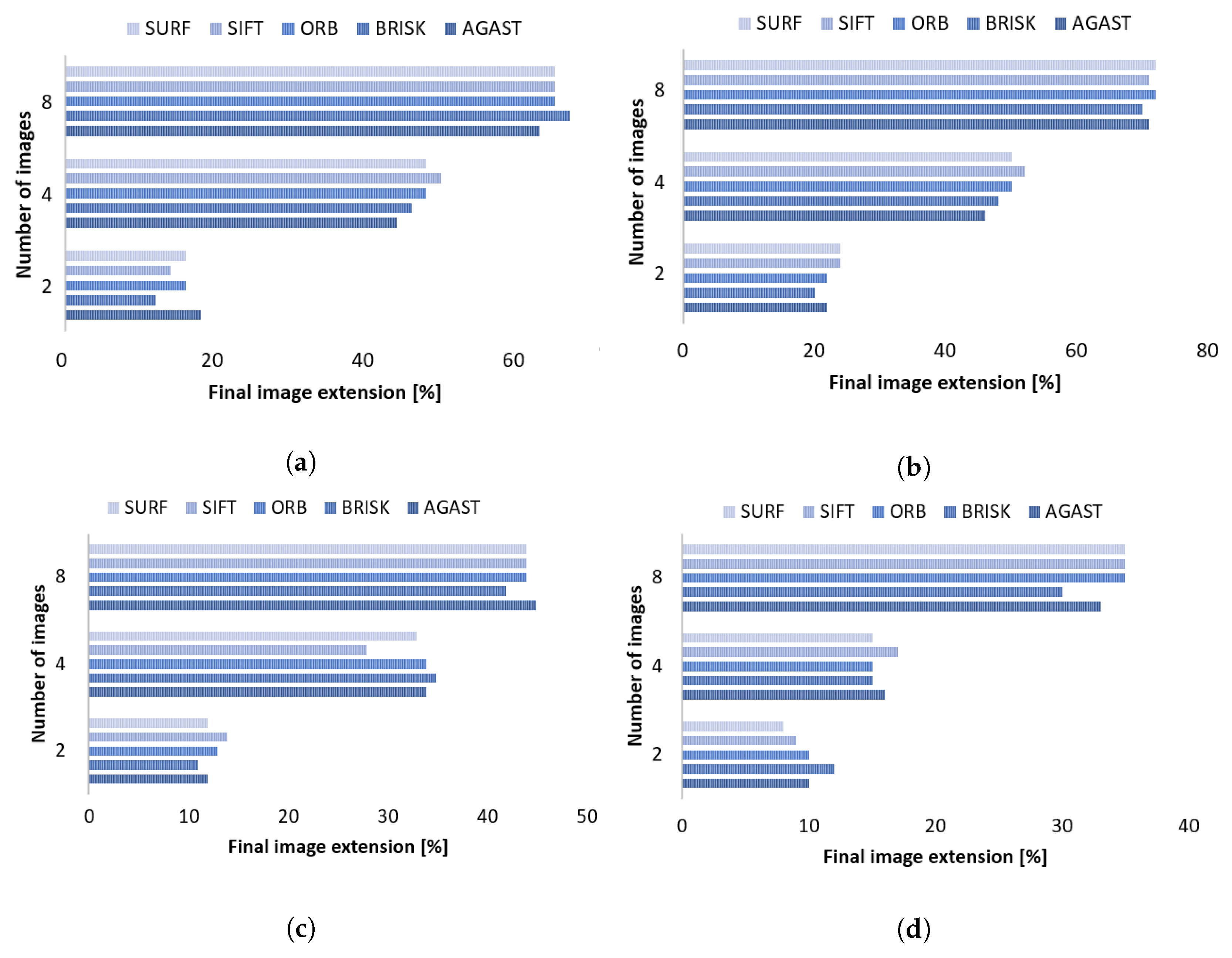 Remotesensing 15 01763 g011 Remotesensing 15 01763 g011