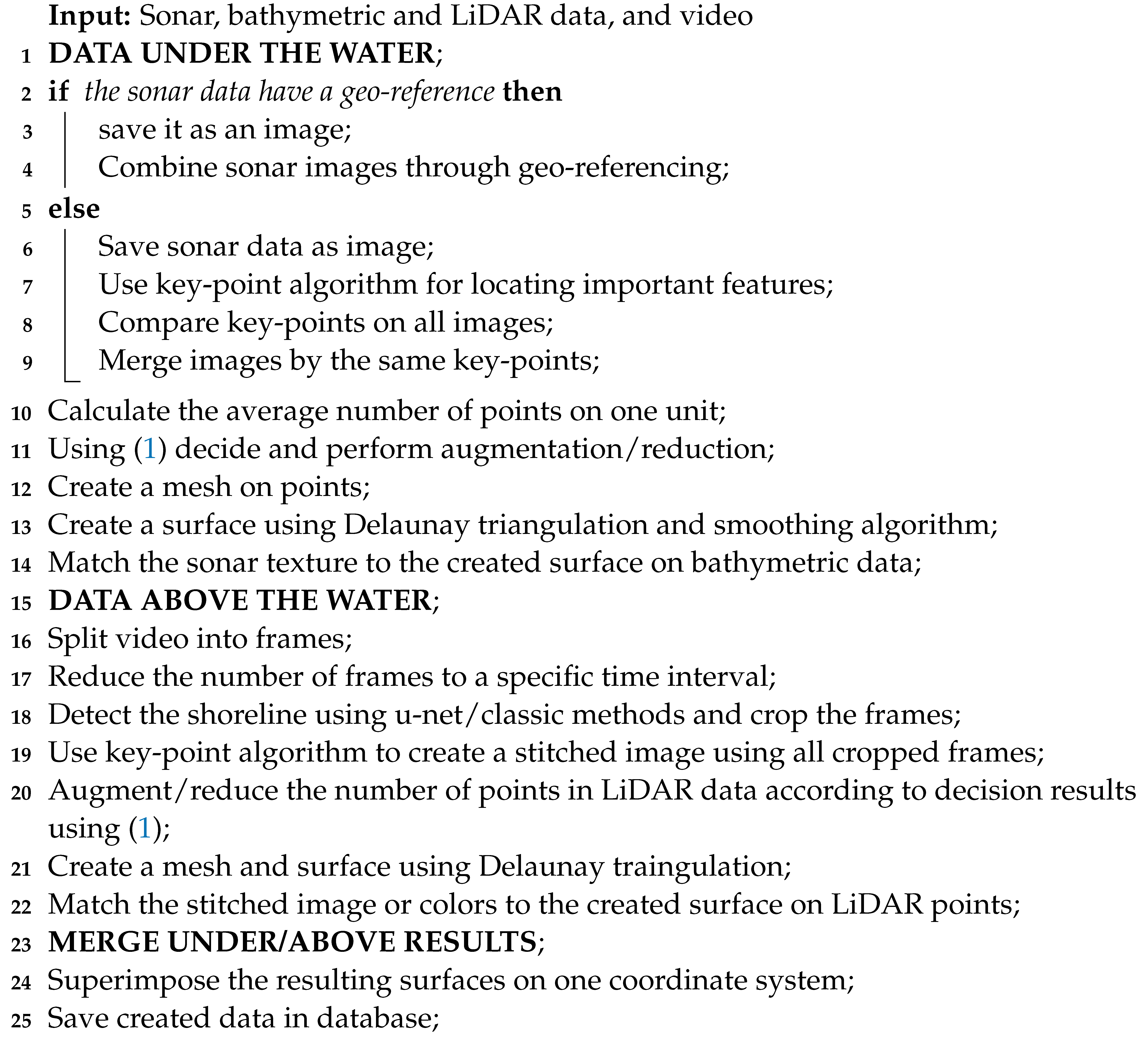 Remotesensing 15 01763 i001 Remotesensing 15 01763 i001