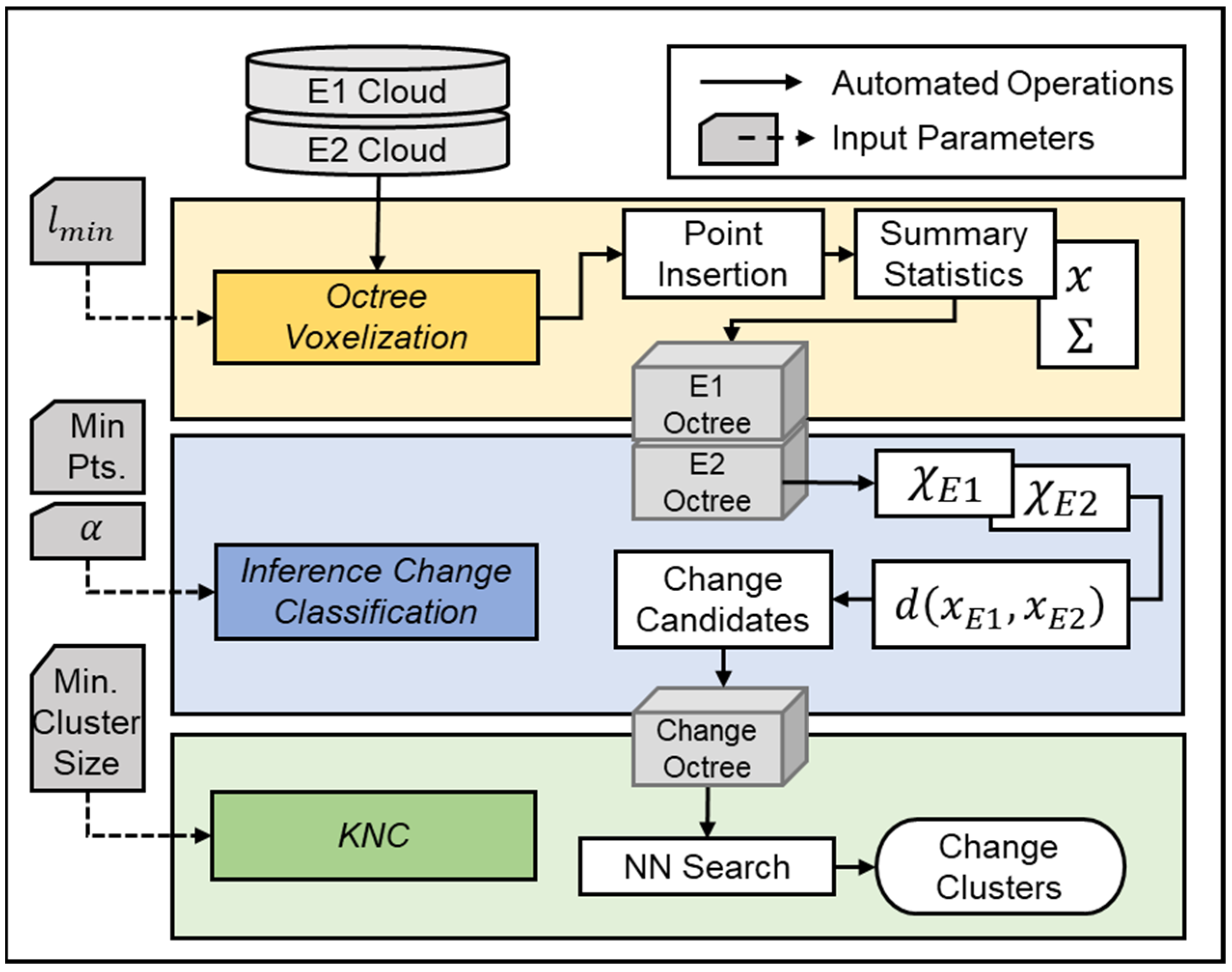 Remotesensing 15 01764 g003 Remotesensing 15 01764 g003