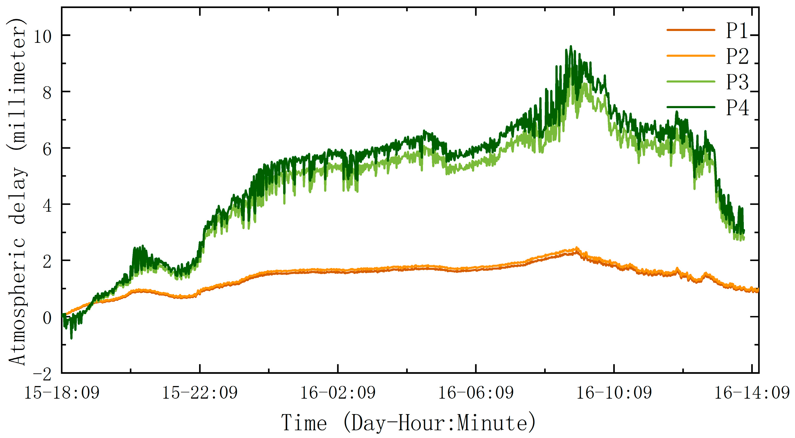 Remotesensing 15 01765 g004 Remotesensing 15 01765 g004