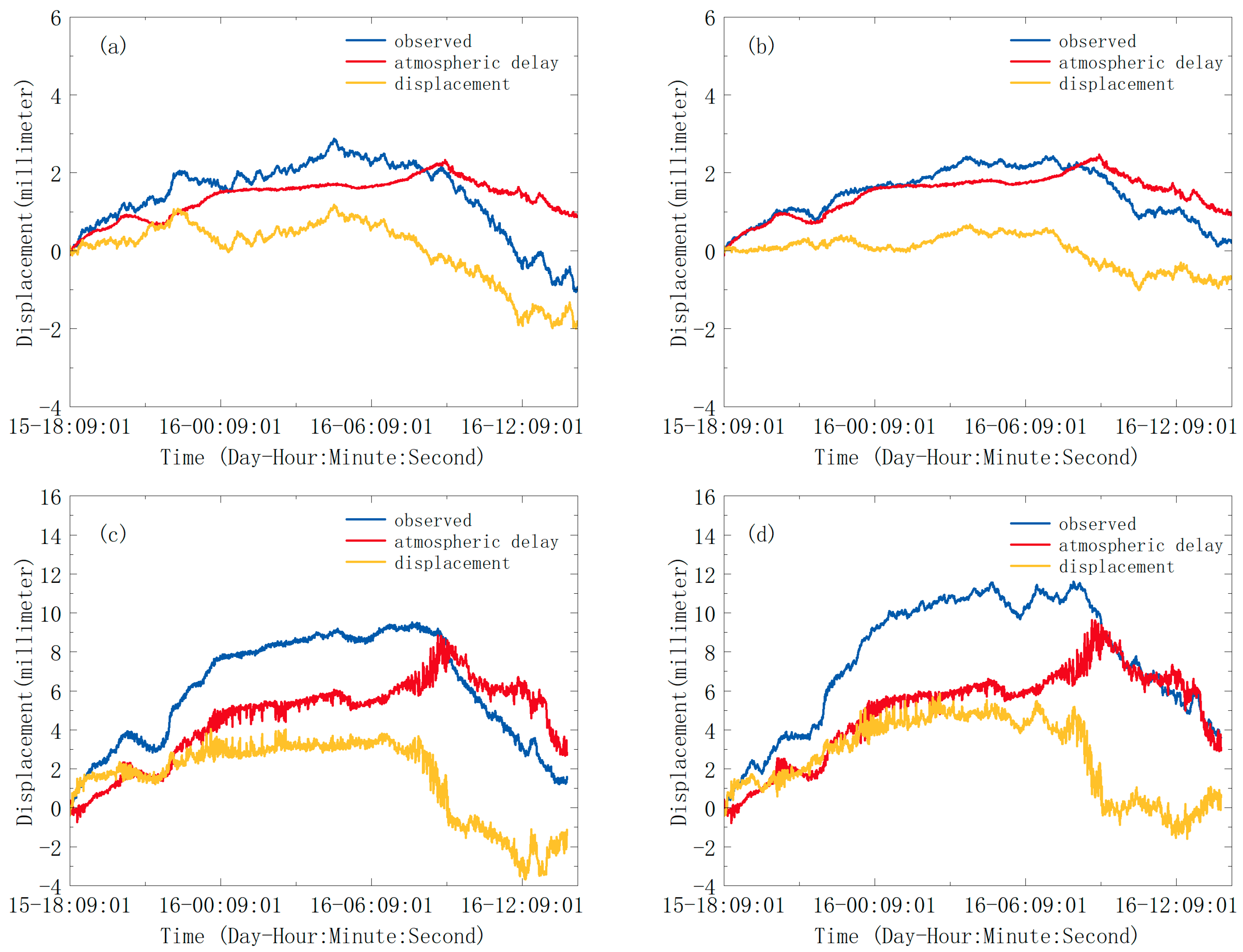 Remotesensing 15 01765 g011 Remotesensing 15 01765 g011