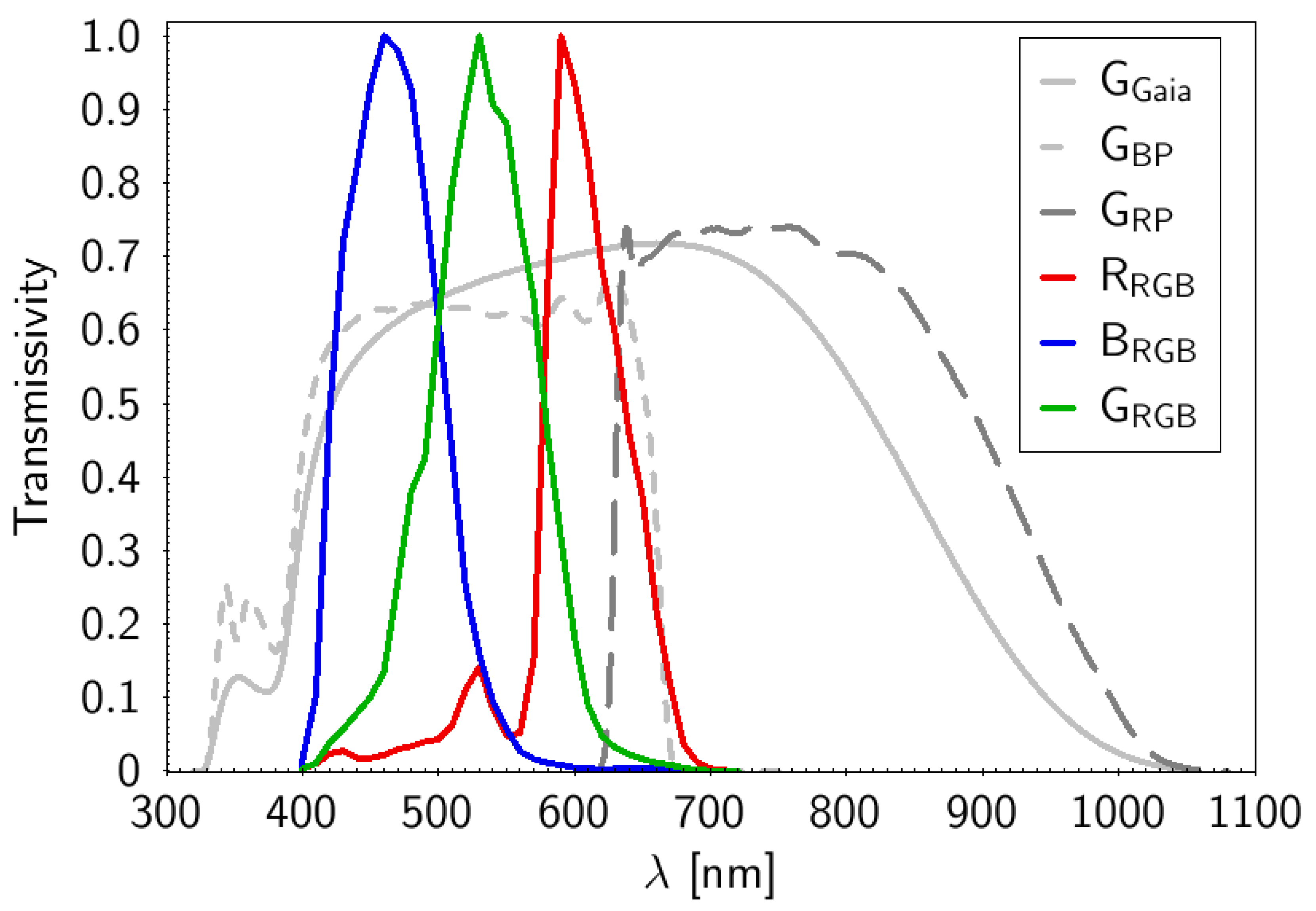 Remotesensing 15 01767 g001 Remotesensing 15 01767 g001