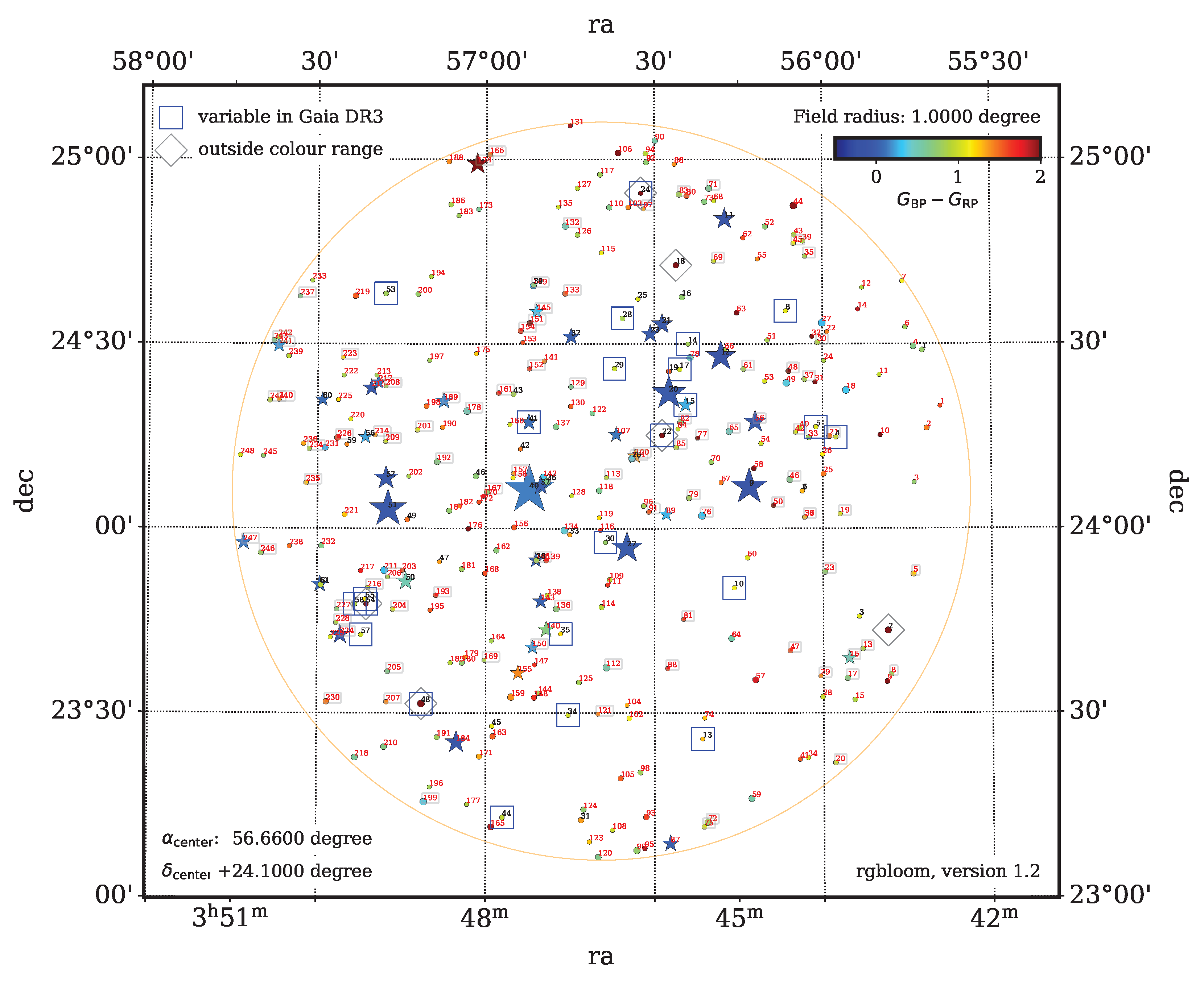 Remotesensing 15 01767 g015 Remotesensing 15 01767 g015
