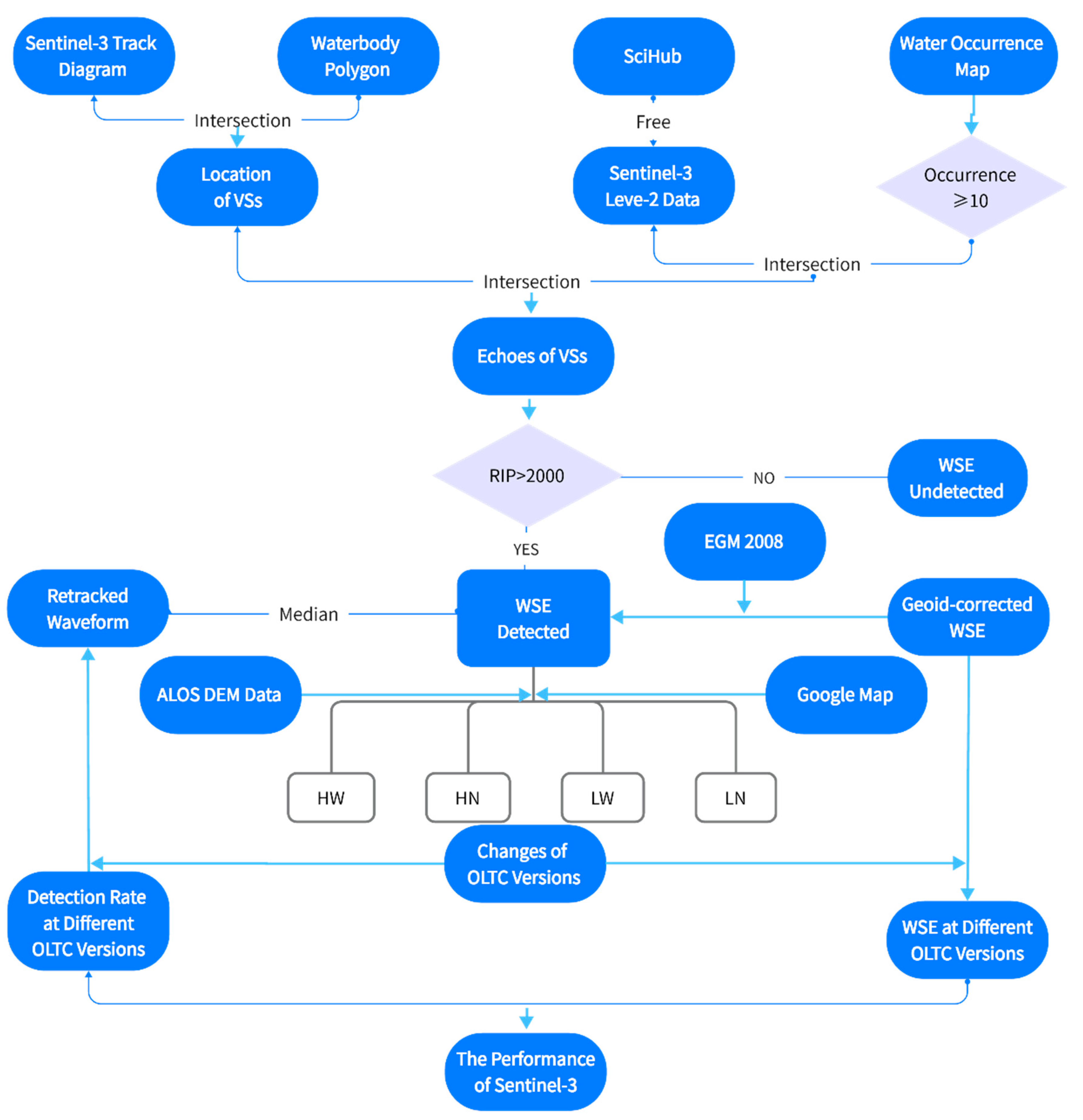 Remotesensing 15 01769 g003