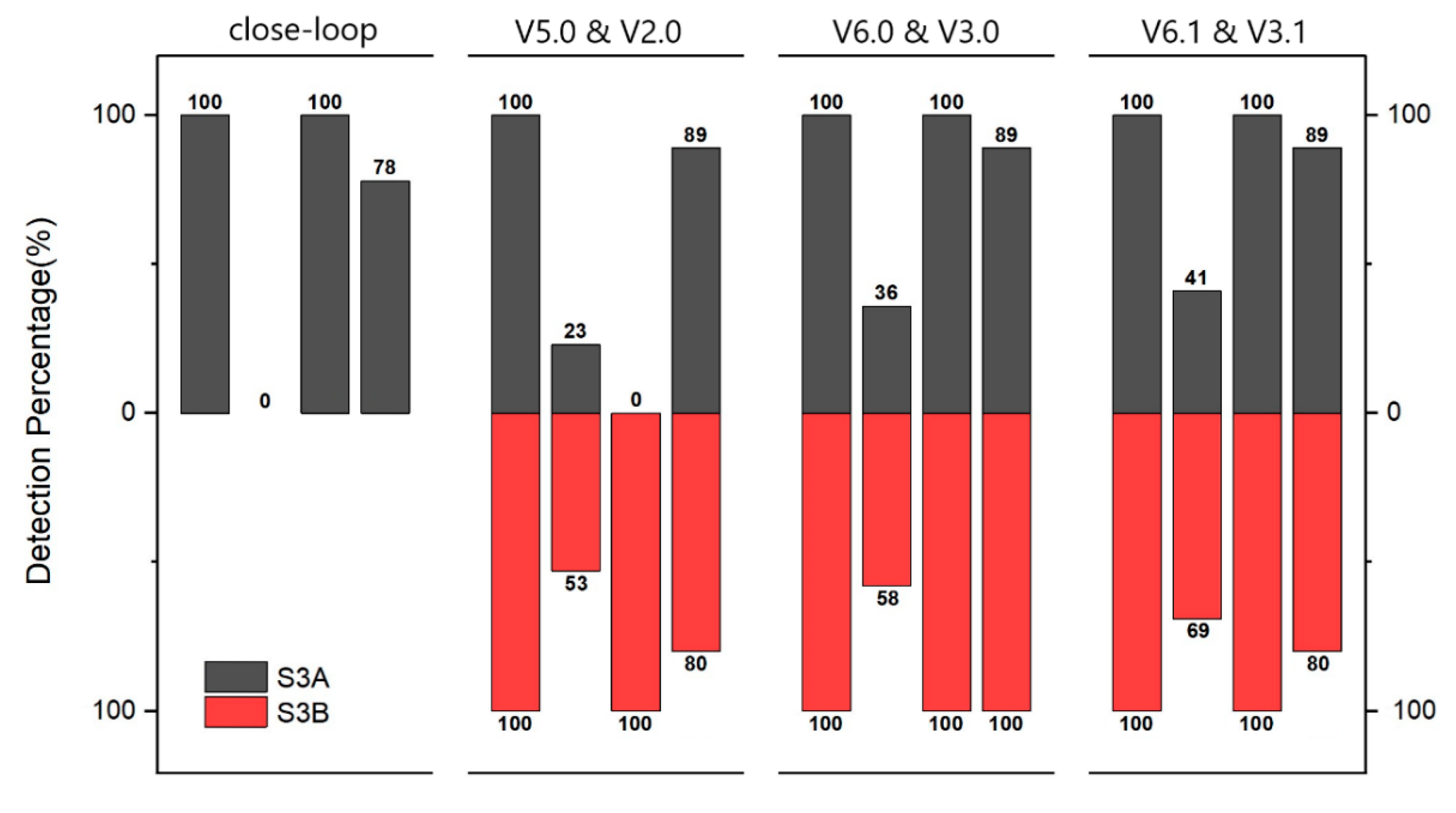Remotesensing 15 01769 g007