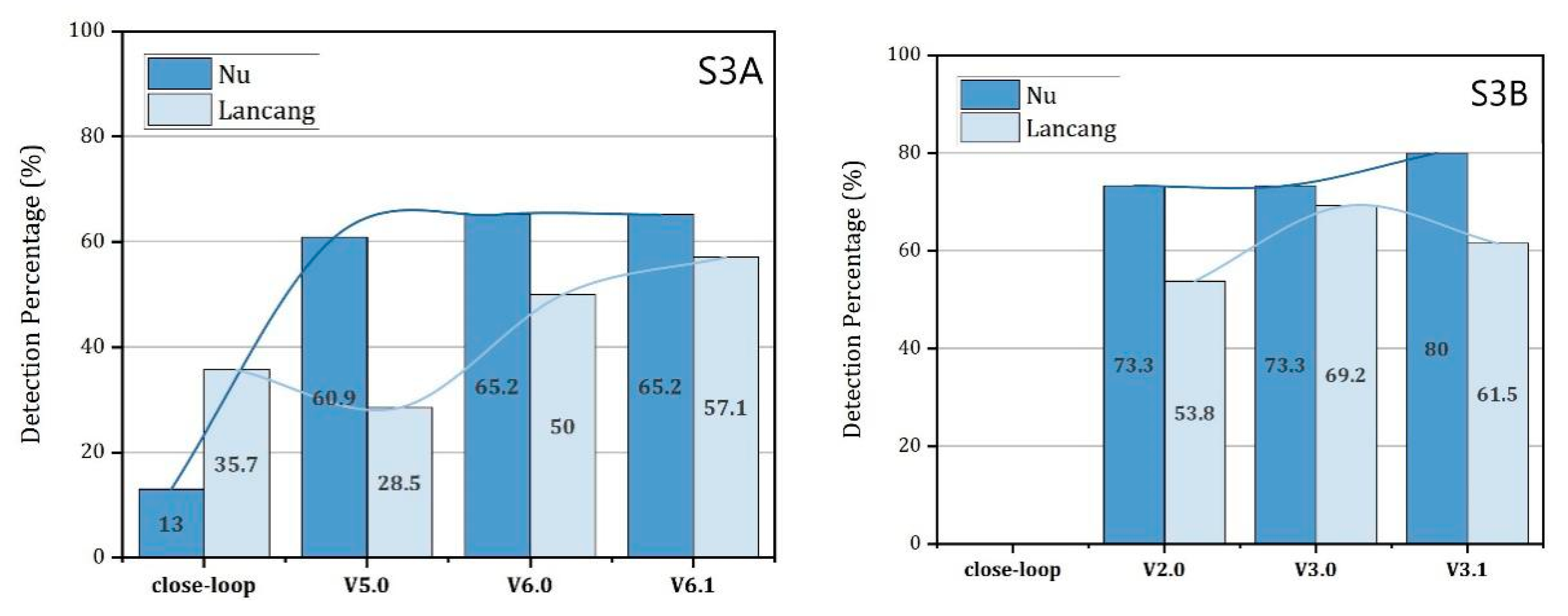 Remotesensing 15 01769 g008
