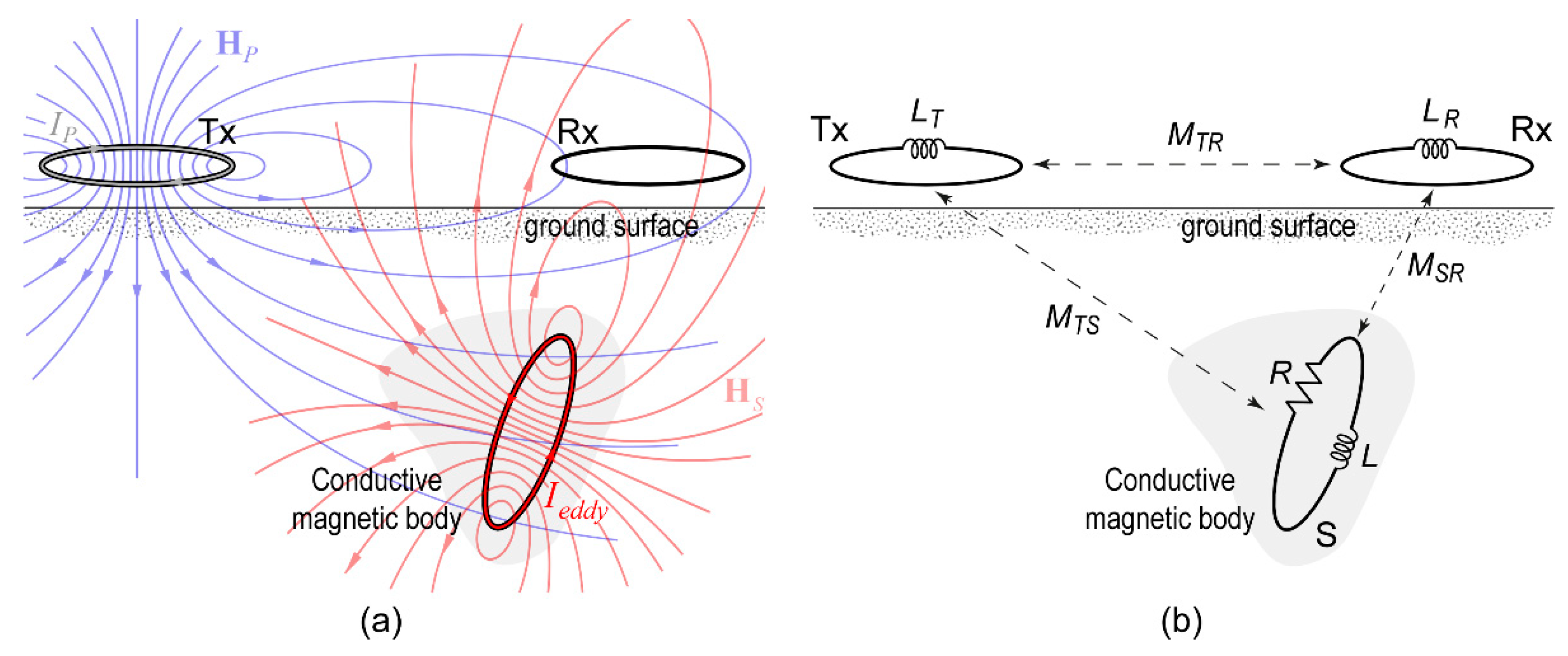 Remotesensing 15 01772 g002 Remotesensing 15 01772 g002