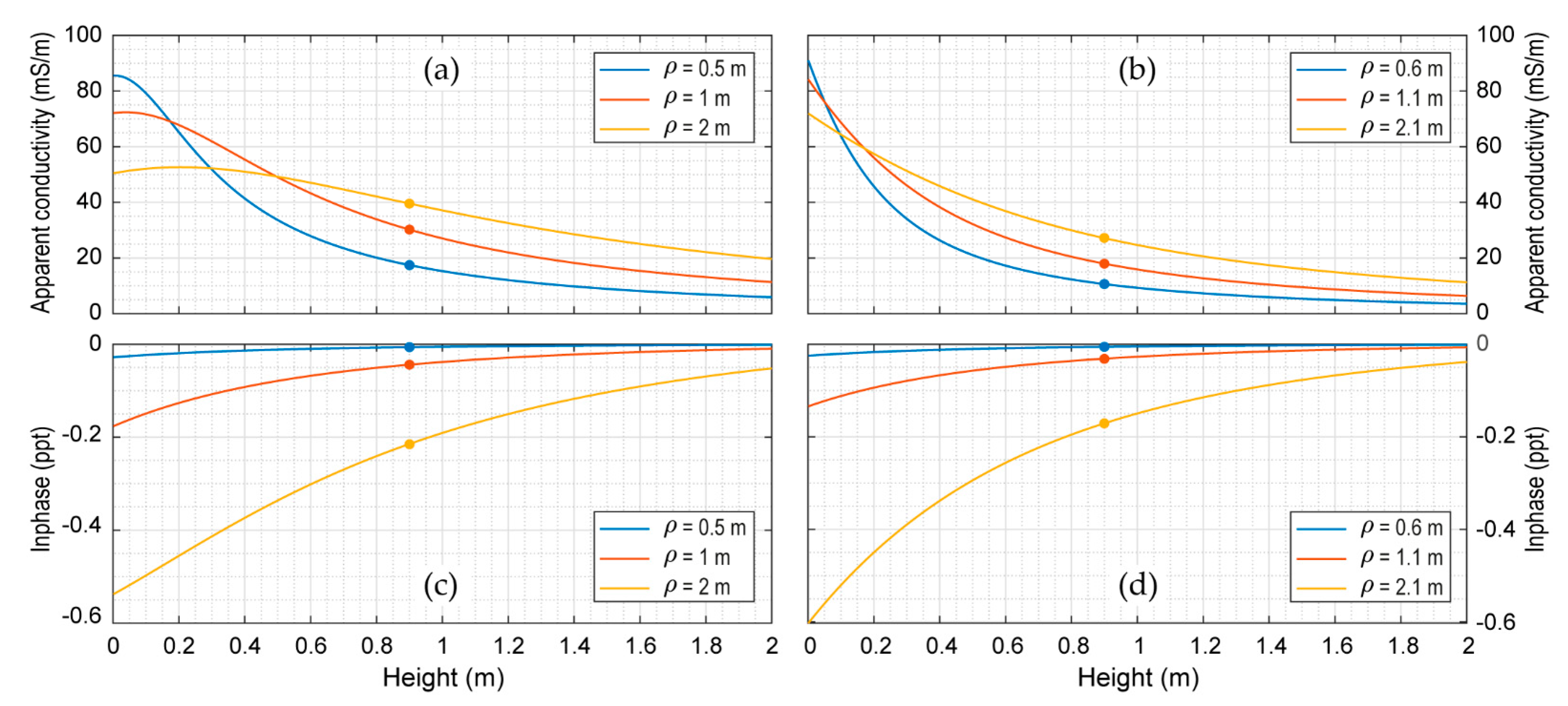 Remotesensing 15 01772 g007 Remotesensing 15 01772 g007