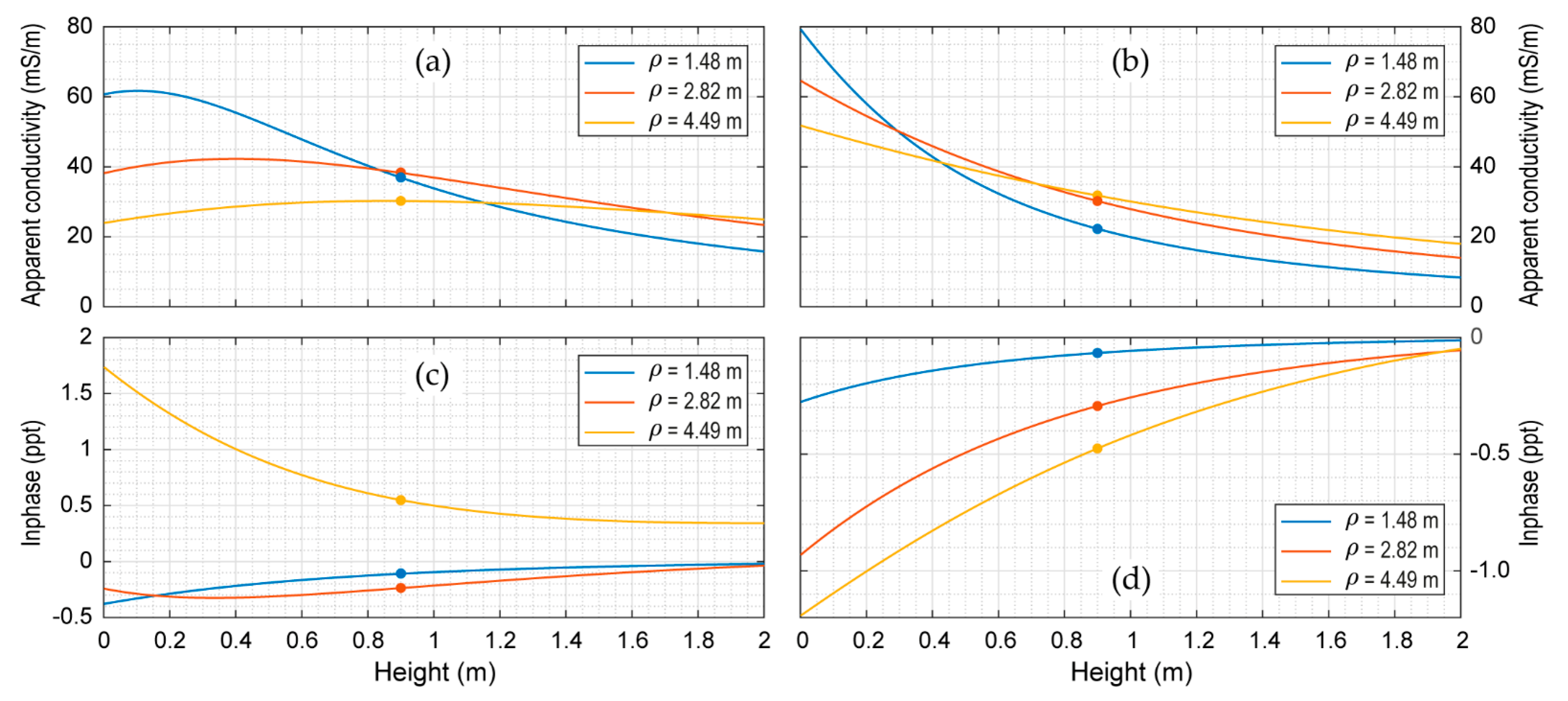 Remotesensing 15 01772 g008 Remotesensing 15 01772 g008