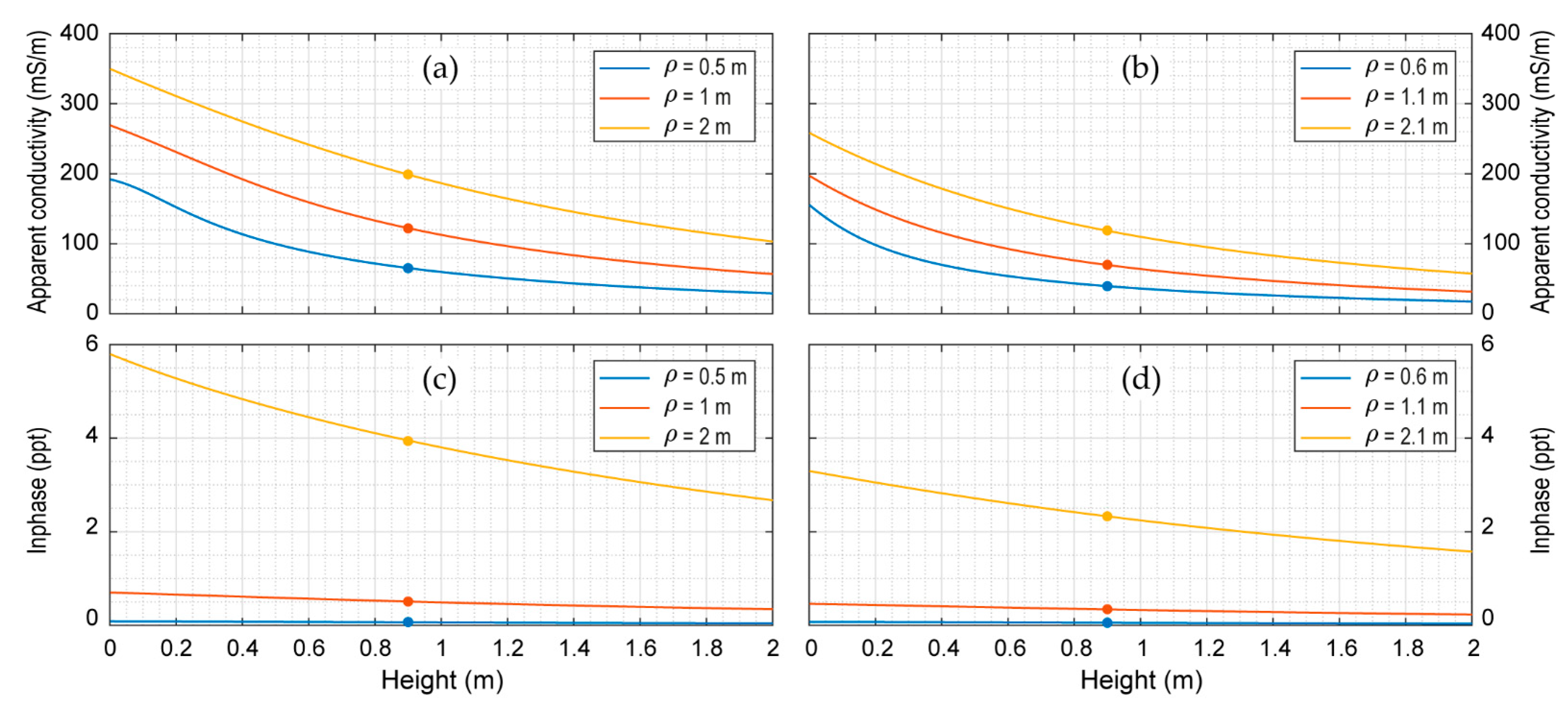 Remotesensing 15 01772 g009 Remotesensing 15 01772 g009