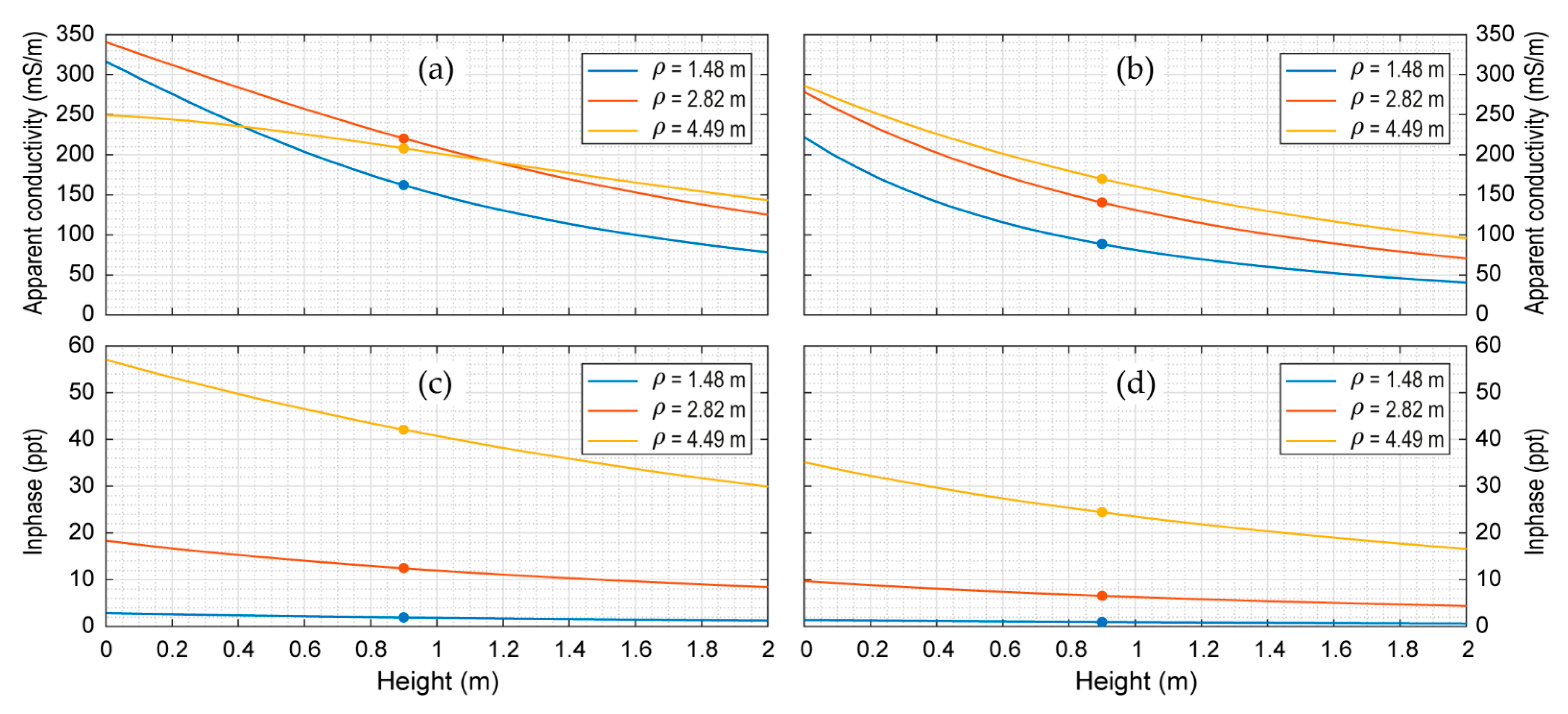 Remotesensing 15 01772 g010 Remotesensing 15 01772 g010