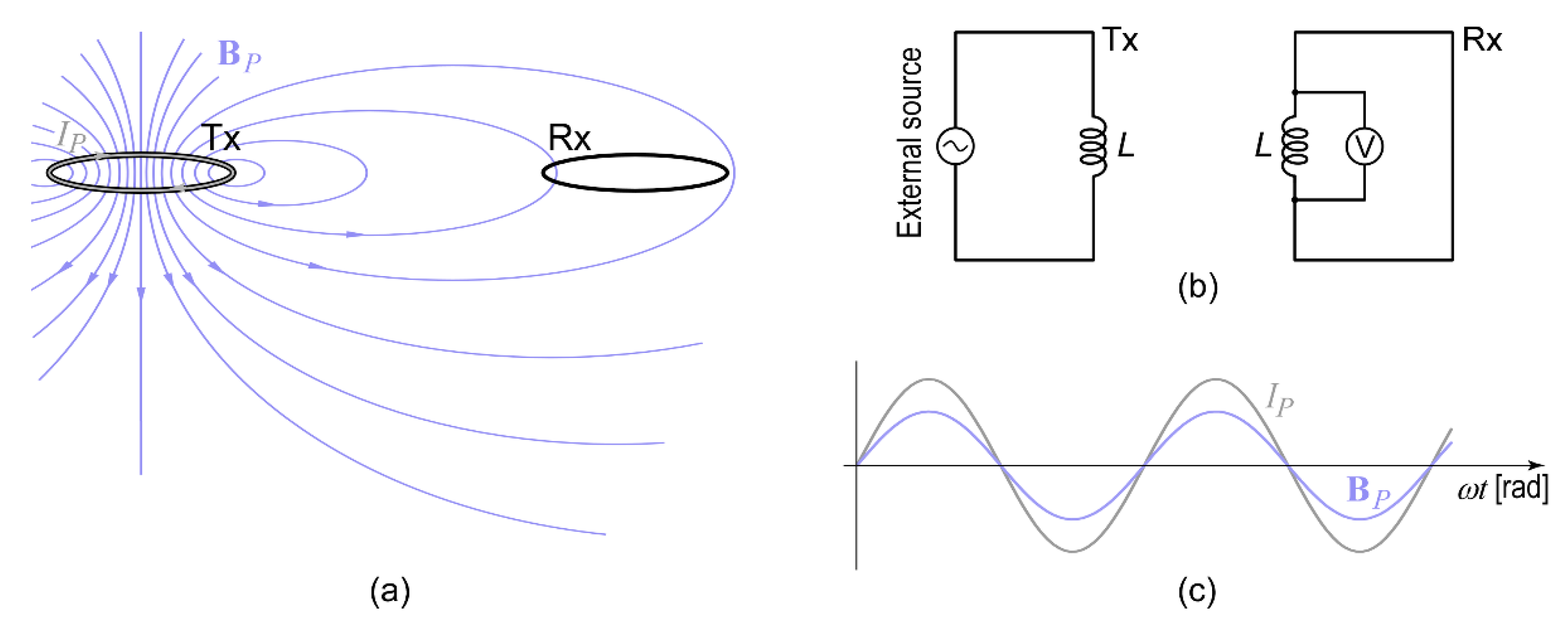 Remotesensing 15 01772 g0a1 Remotesensing 15 01772 g0a1