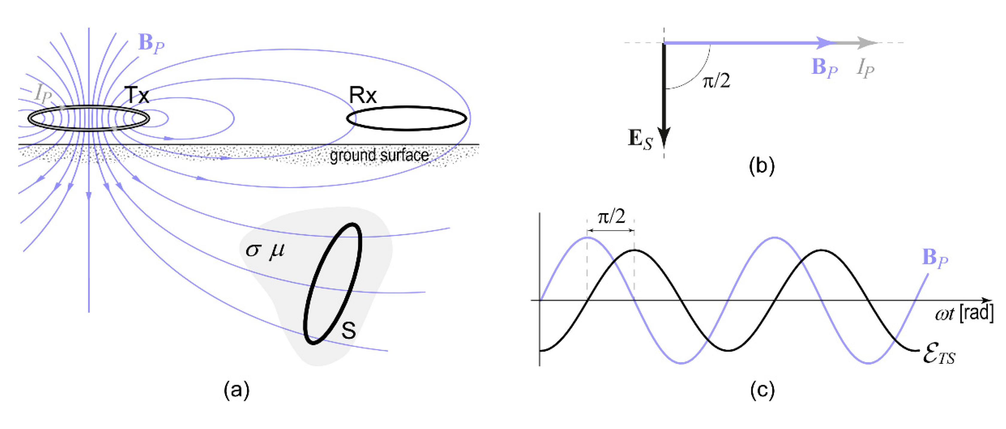 Remotesensing 15 01772 g0a2 Remotesensing 15 01772 g0a2