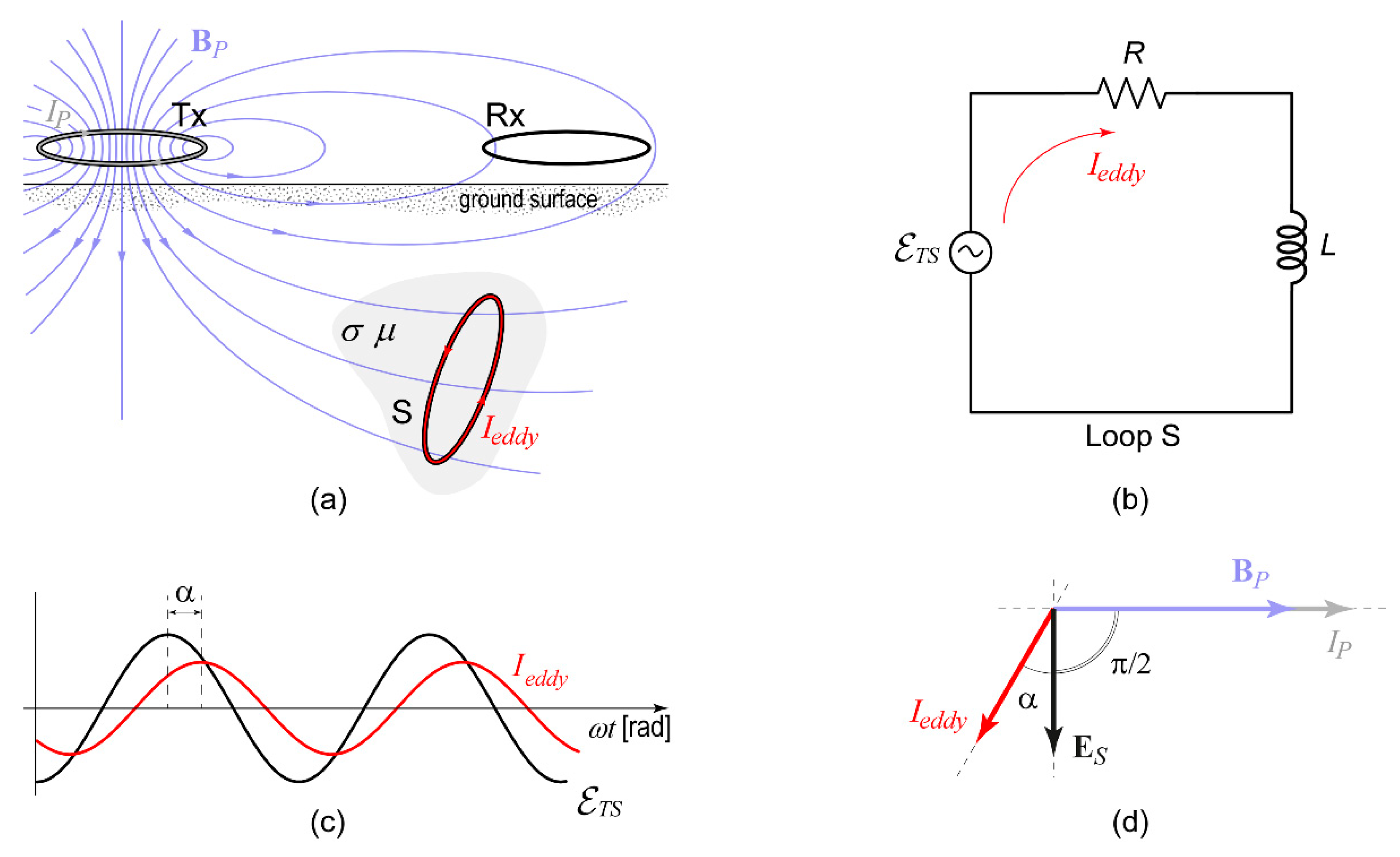 Remotesensing 15 01772 g0a3 Remotesensing 15 01772 g0a3