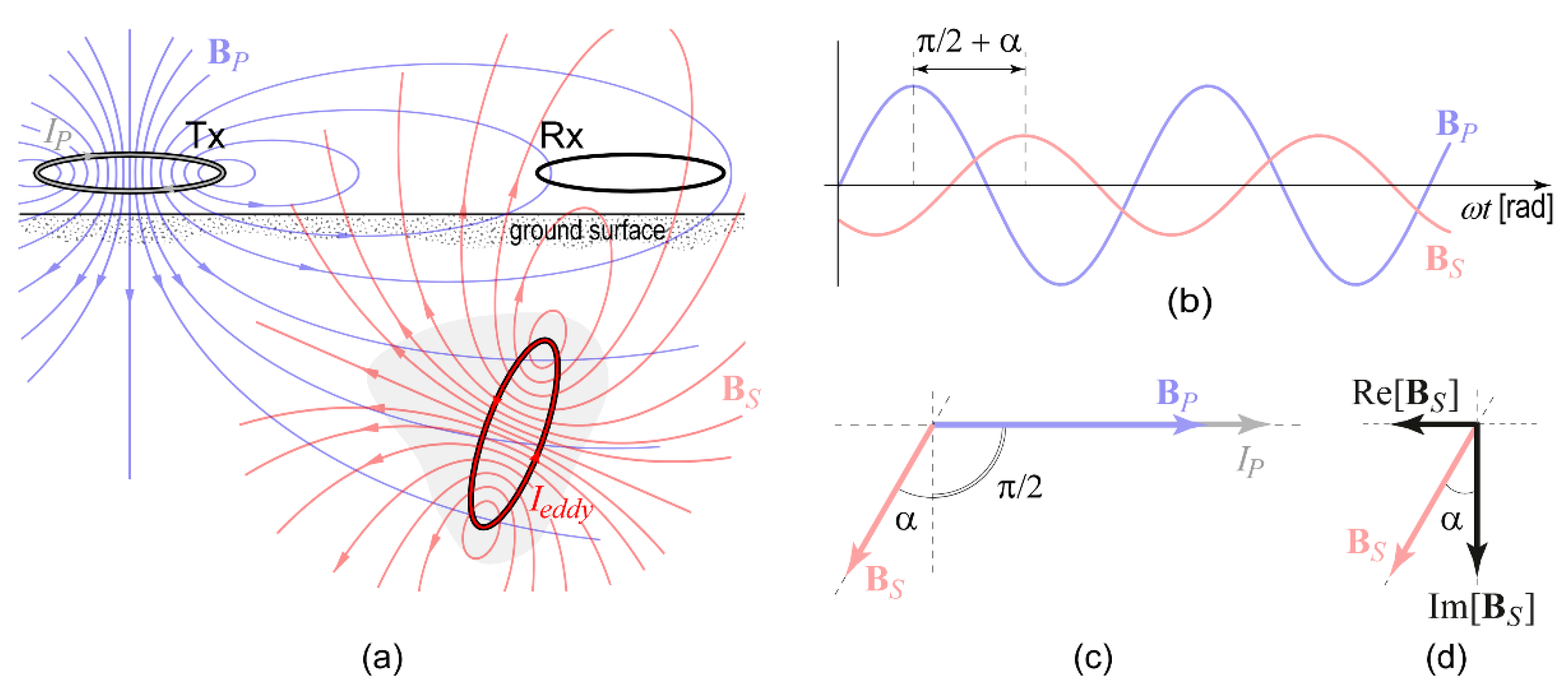 Remotesensing 15 01772 g0a4 Remotesensing 15 01772 g0a4