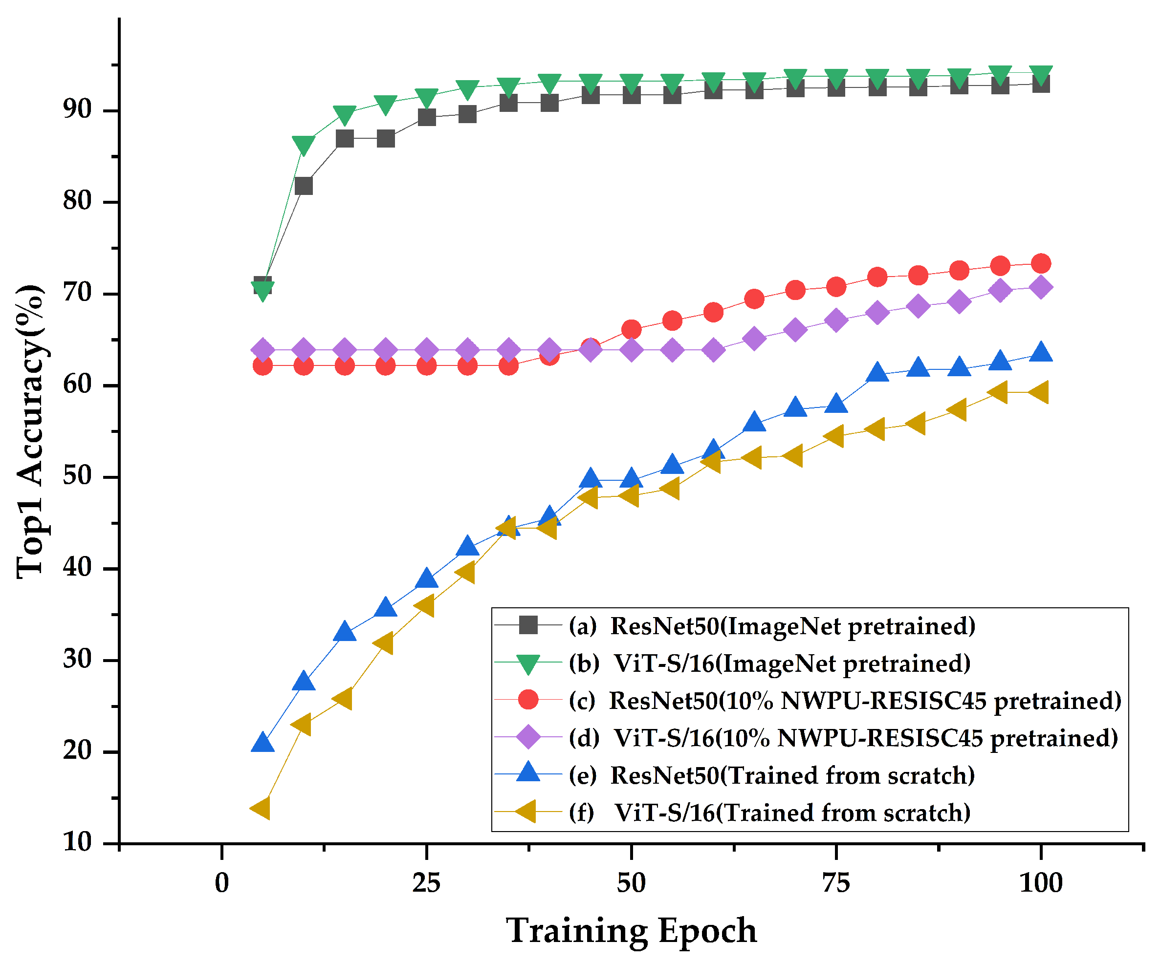 Remotesensing 15 01773 g002
