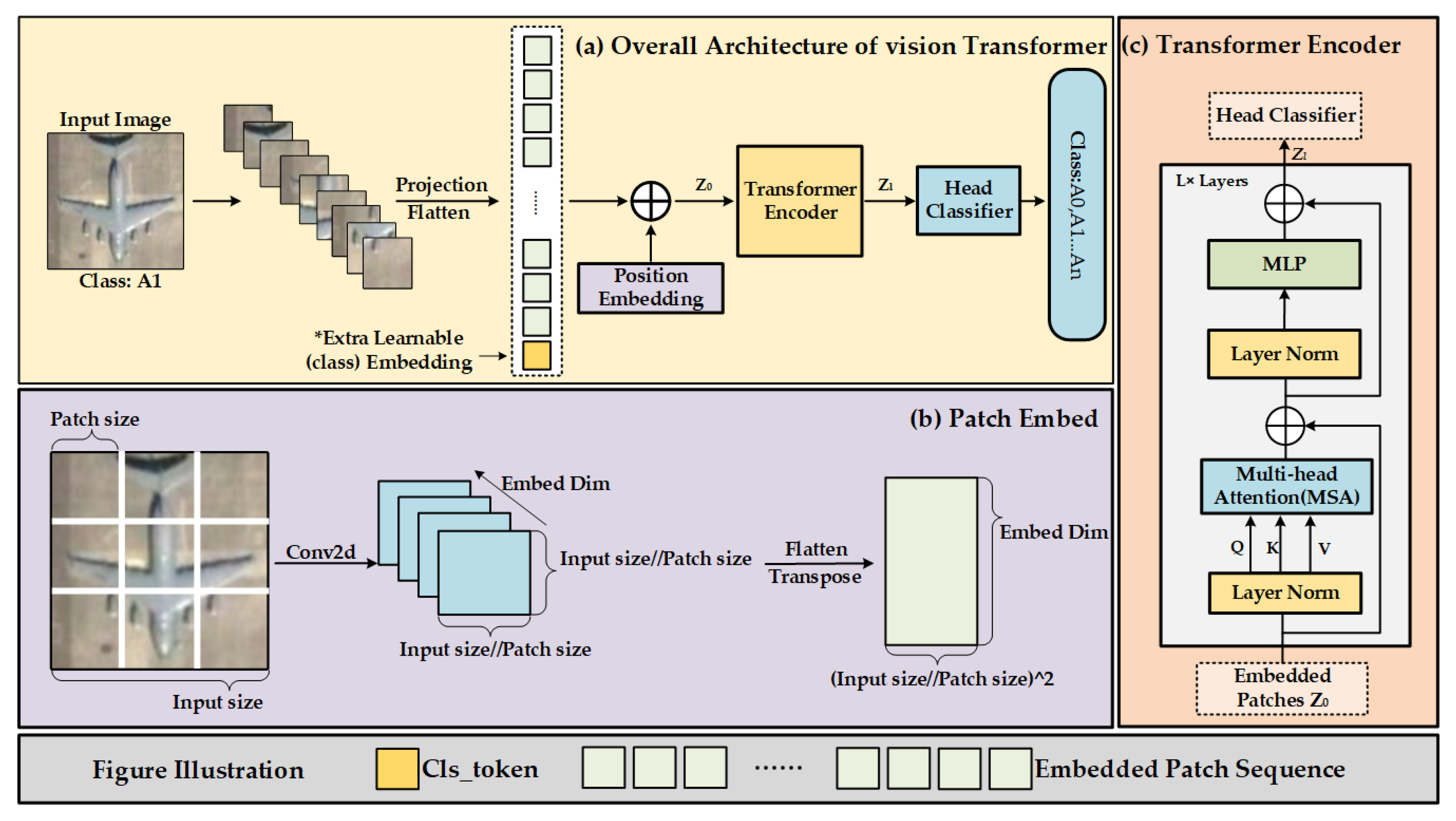 Remotesensing 15 01773 g004