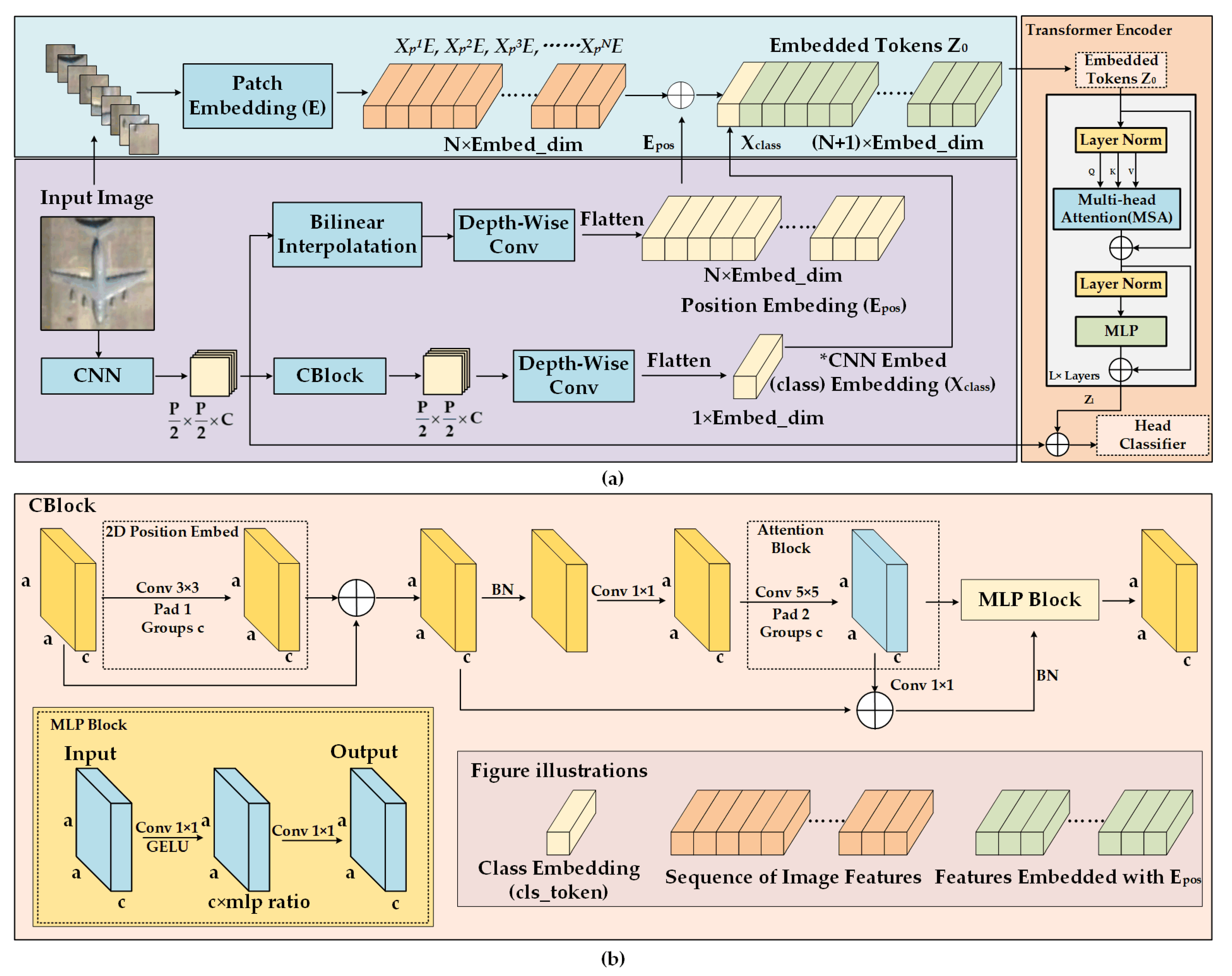 Remotesensing 15 01773 g005