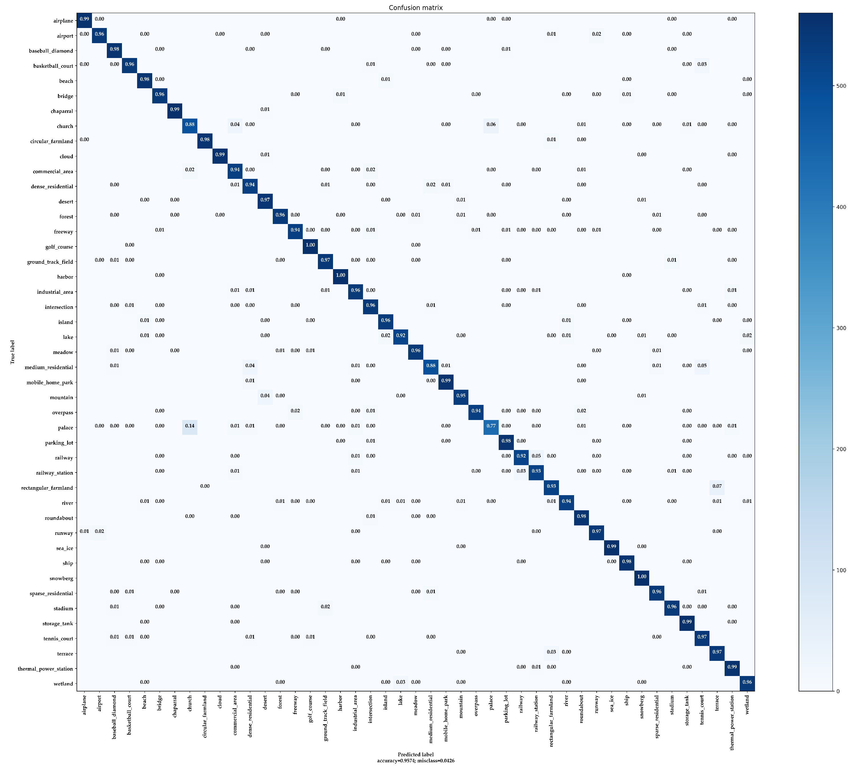 Remotesensing 15 01773 g010