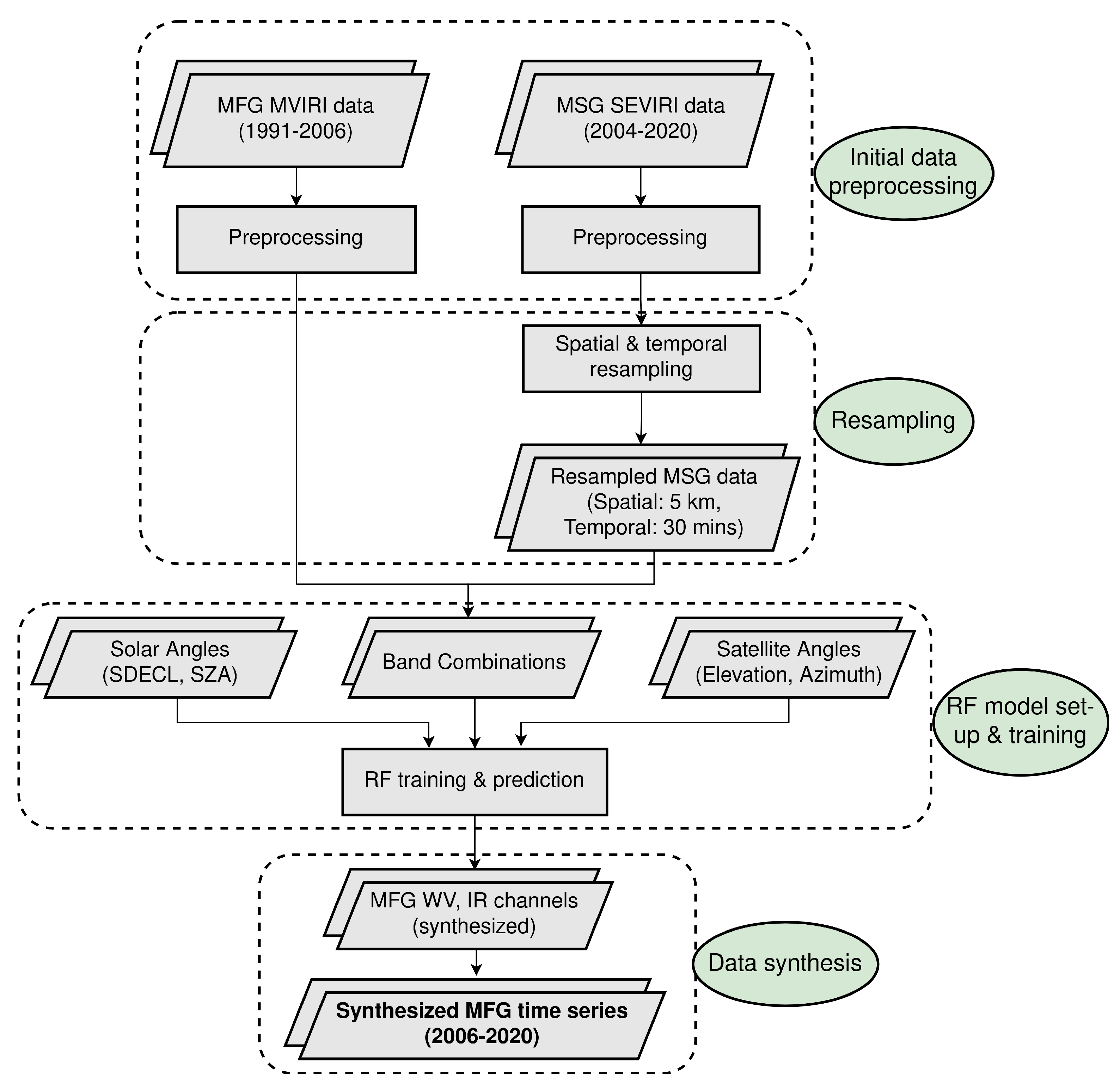 Remotesensing 15 01774 g001