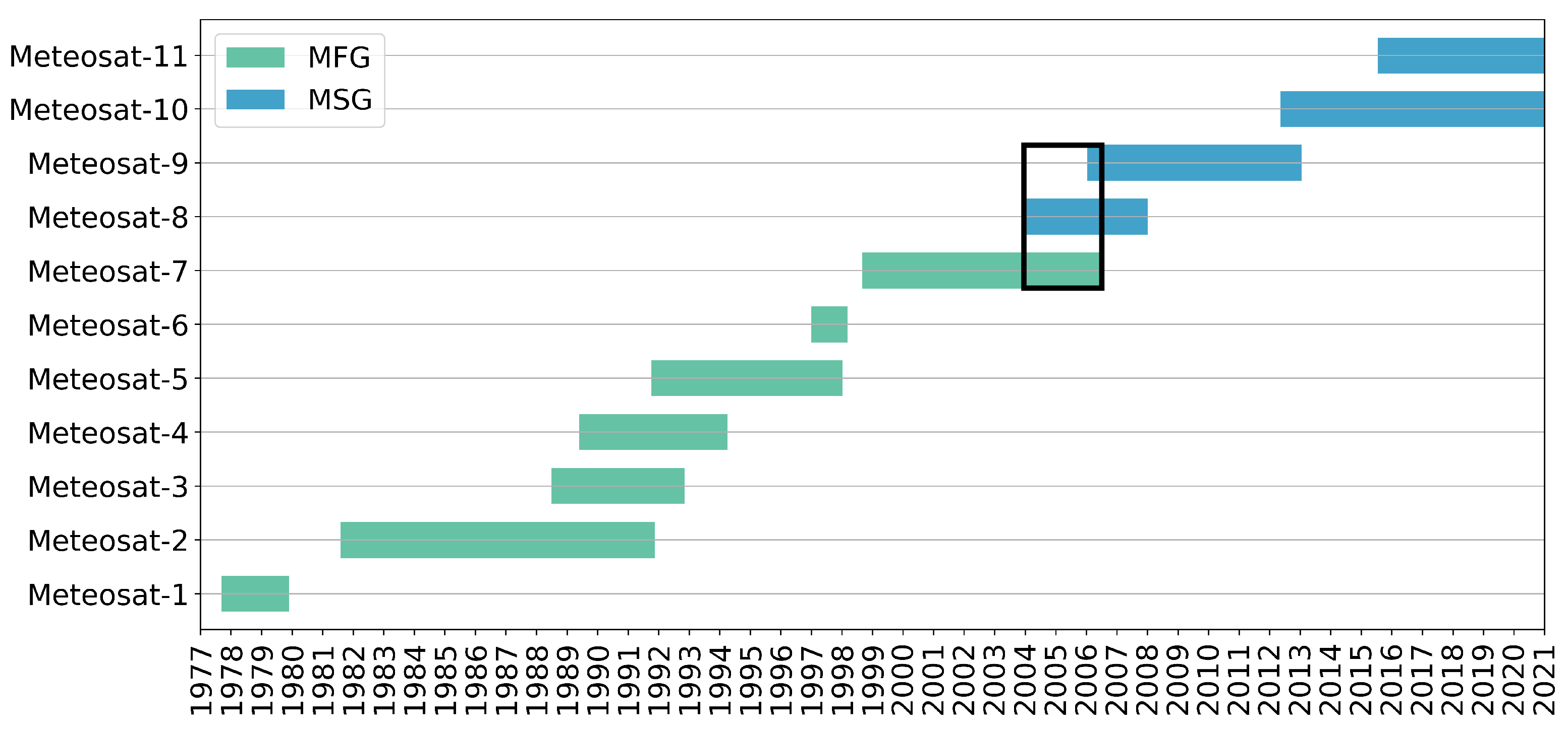 Remotesensing 15 01774 g003