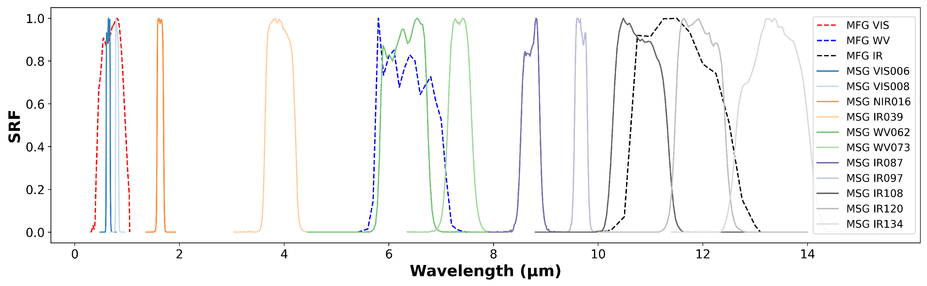 Remotesensing 15 01774 g004