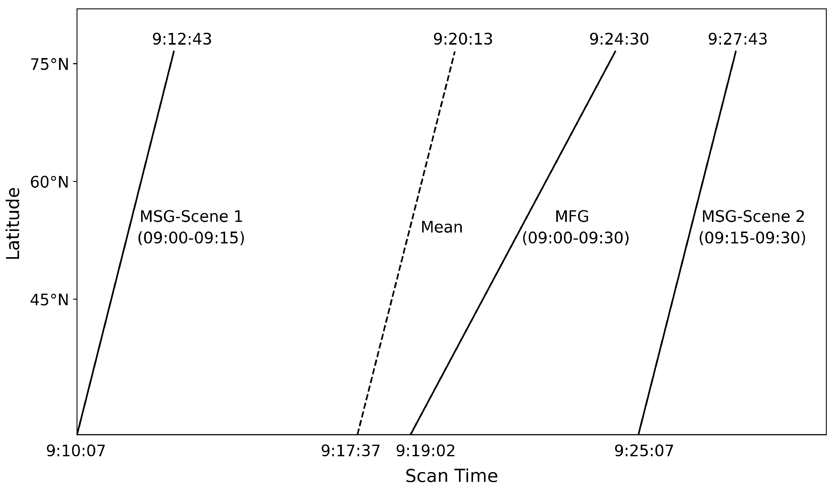 Remotesensing 15 01774 g005