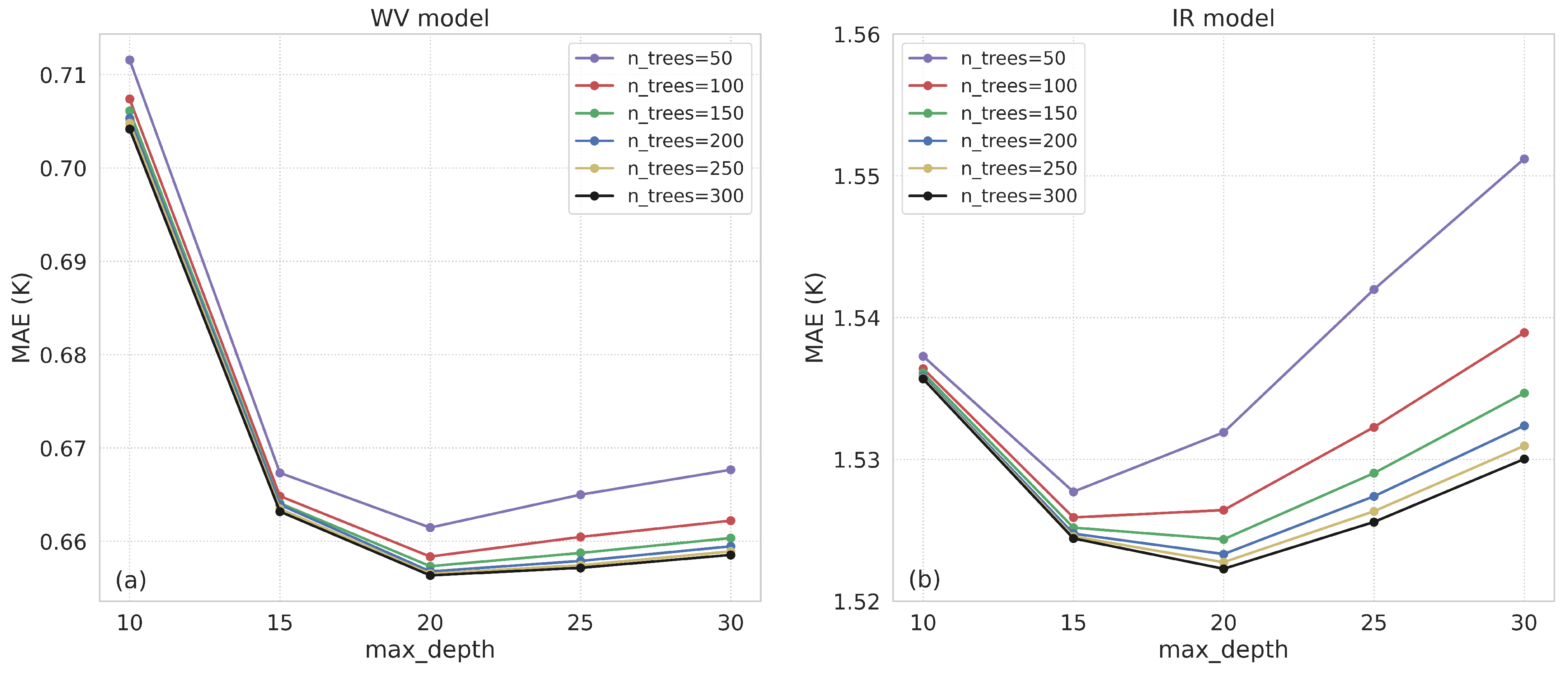Remotesensing 15 01774 g009