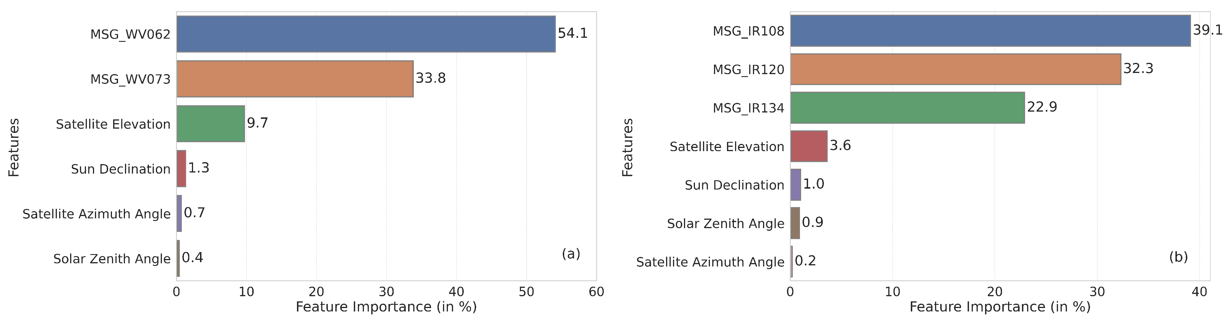 Remotesensing 15 01774 g011