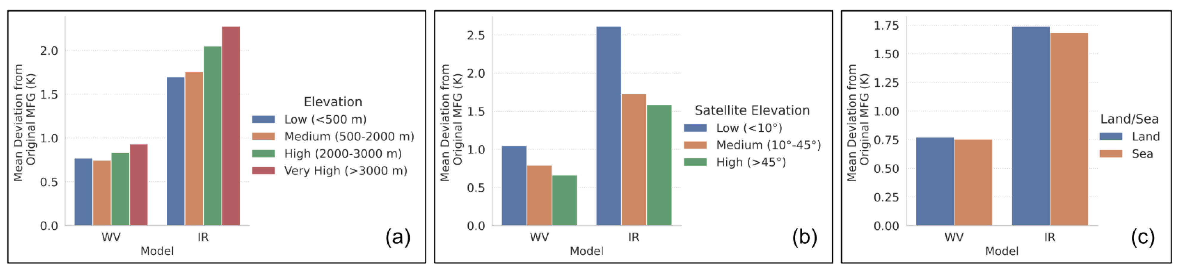 Remotesensing 15 01774 g013