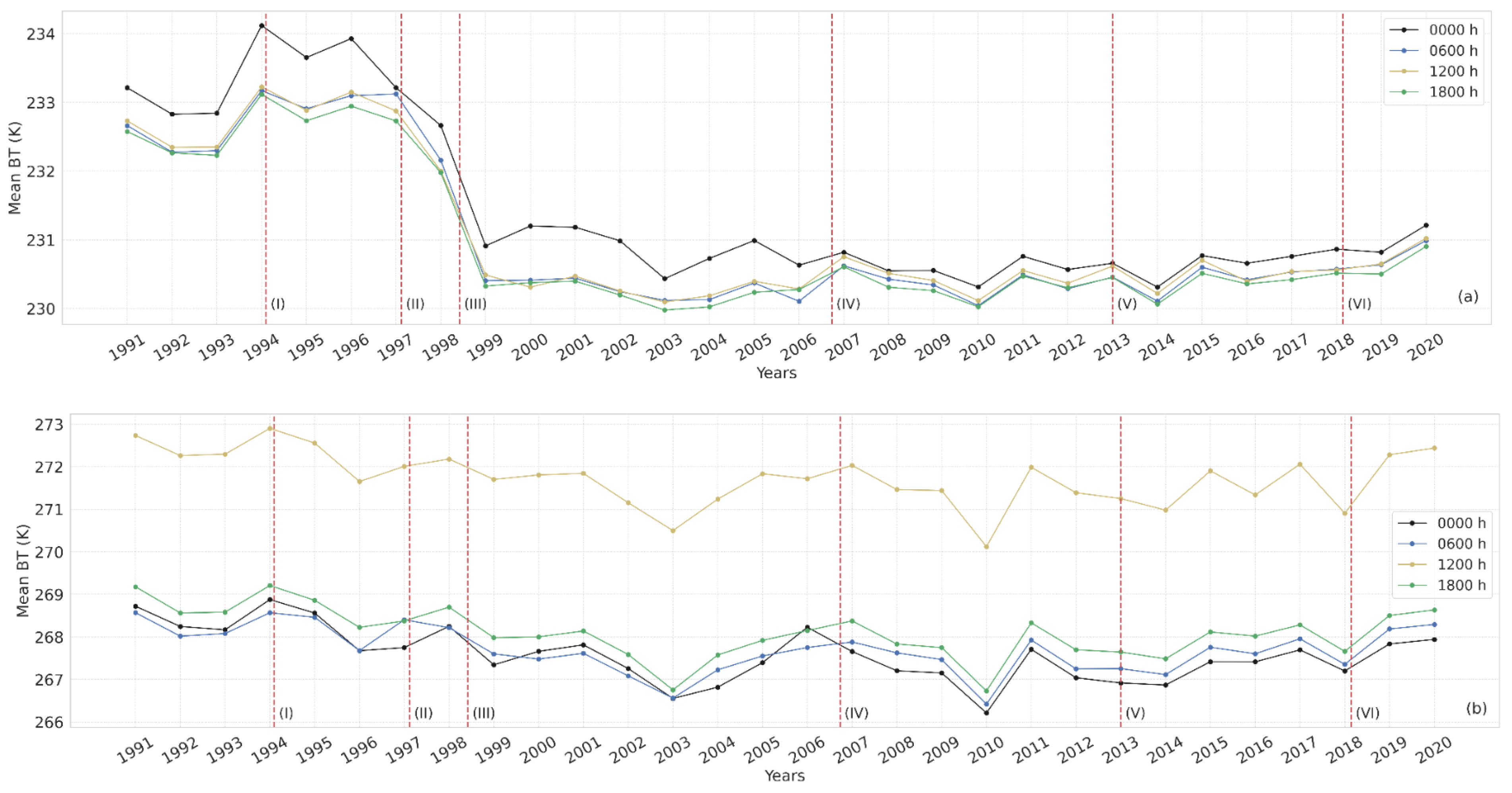 Remotesensing 15 01774 g015