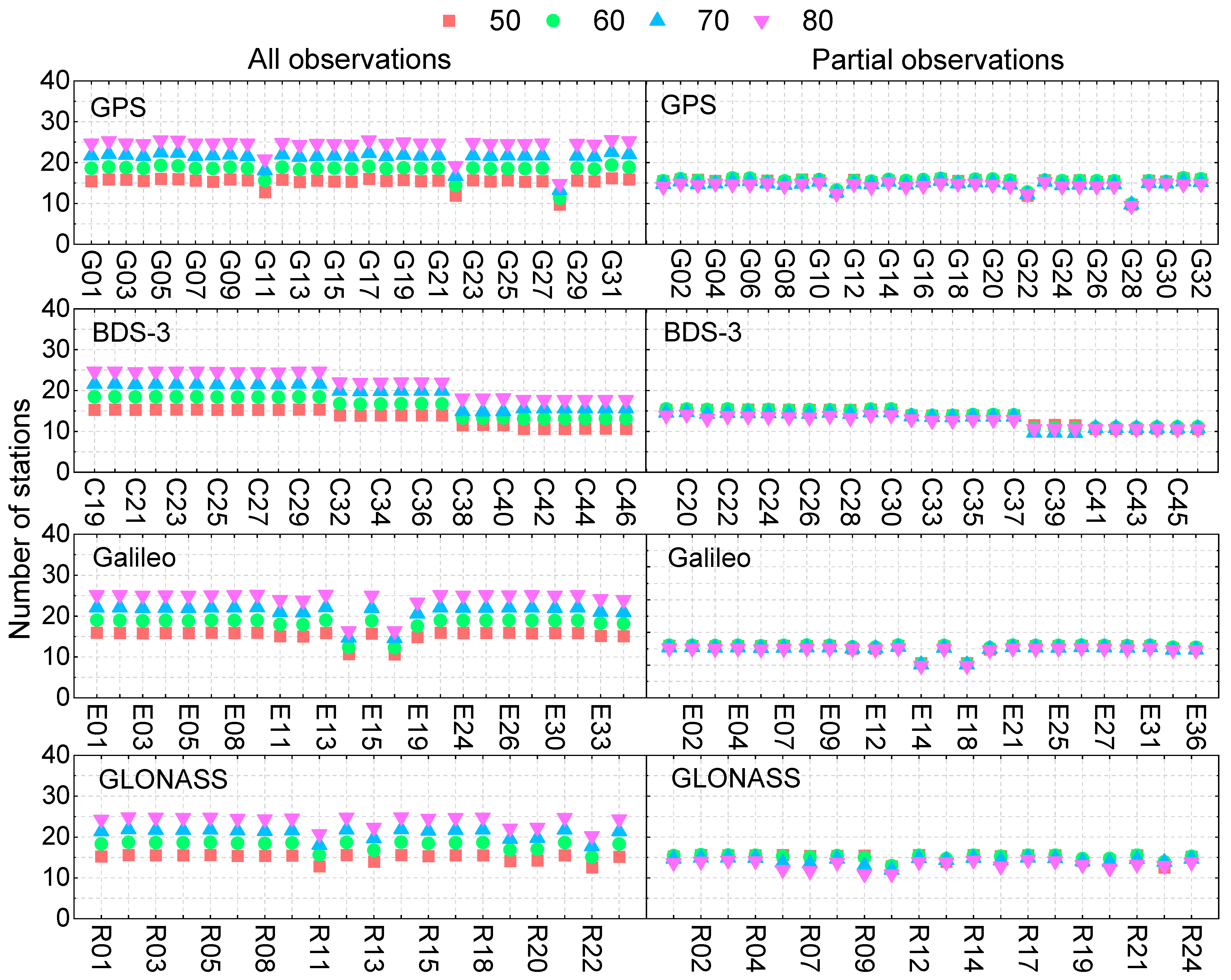 Remotesensing 15 01776 g006 Remotesensing 15 01776 g006