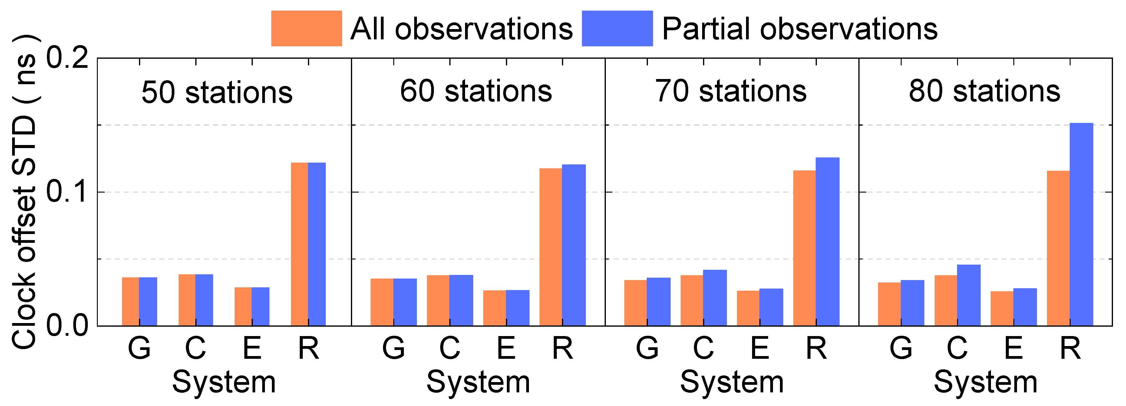 Remotesensing 15 01776 g010 Remotesensing 15 01776 g010
