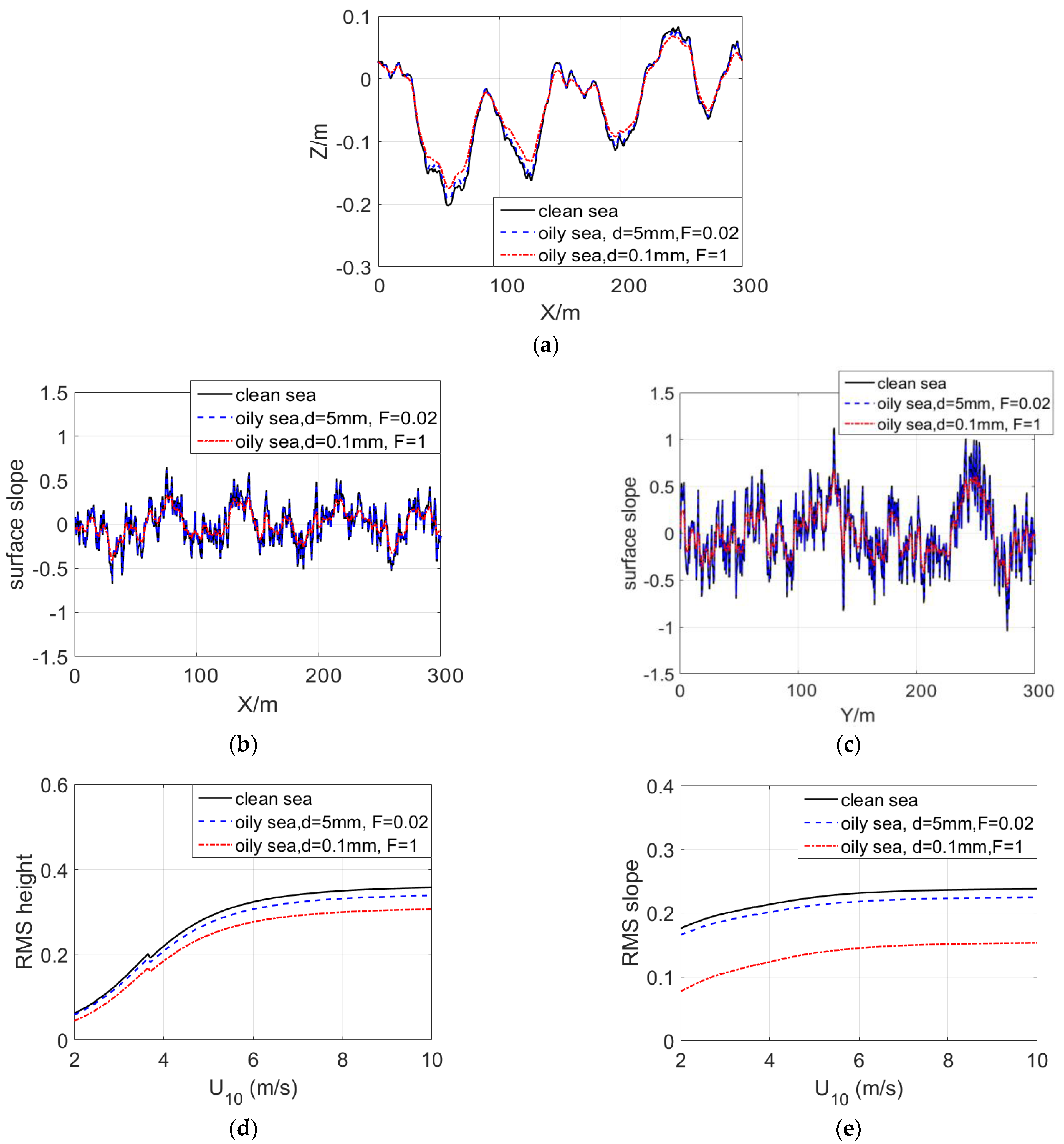 Remotesensing 15 01777 g003 Remotesensing 15 01777 g003