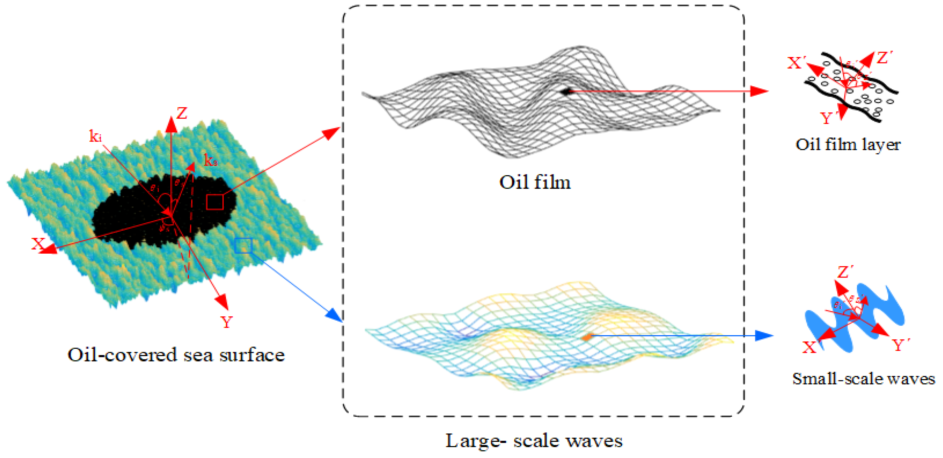 Remotesensing 15 01777 g004 Remotesensing 15 01777 g004