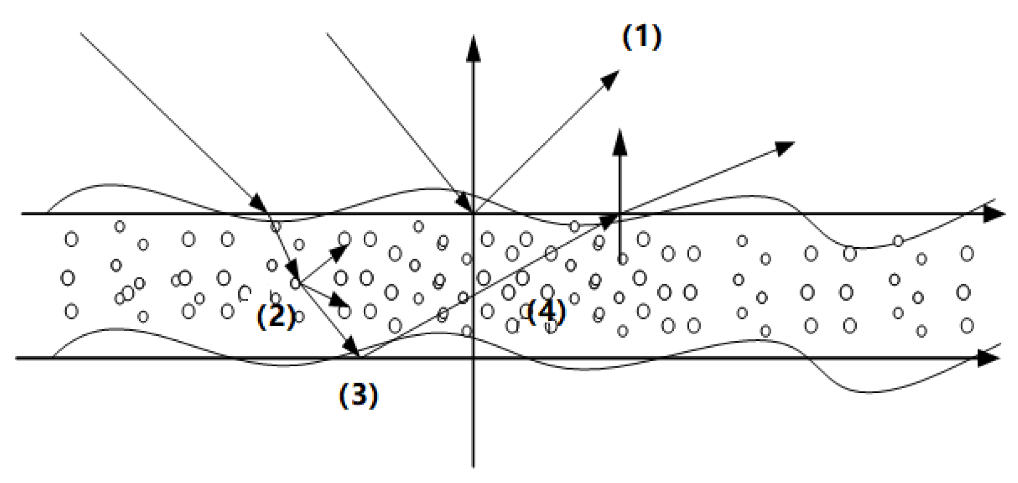 Remotesensing 15 01777 g005 Remotesensing 15 01777 g005