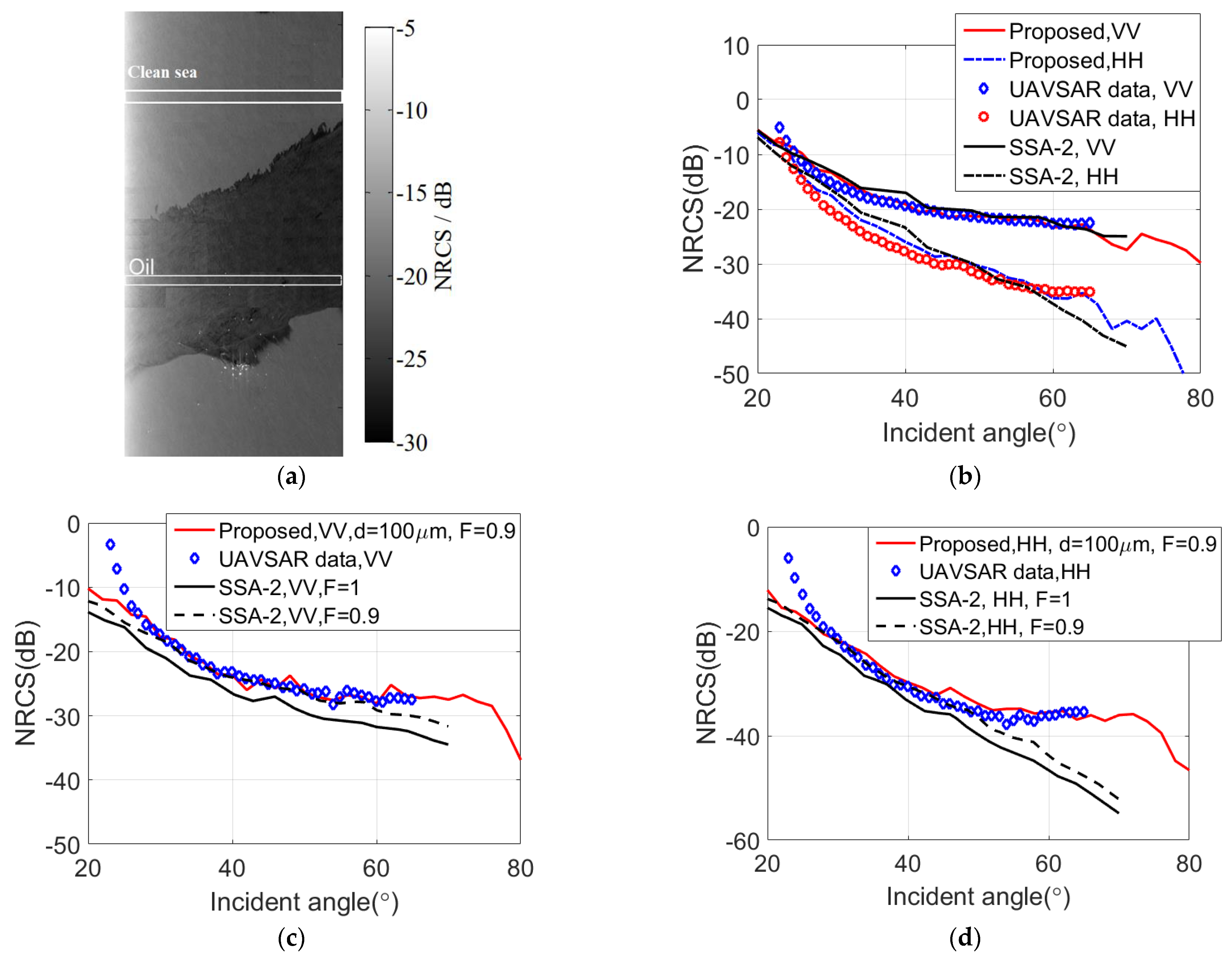 Remotesensing 15 01777 g006 Remotesensing 15 01777 g006