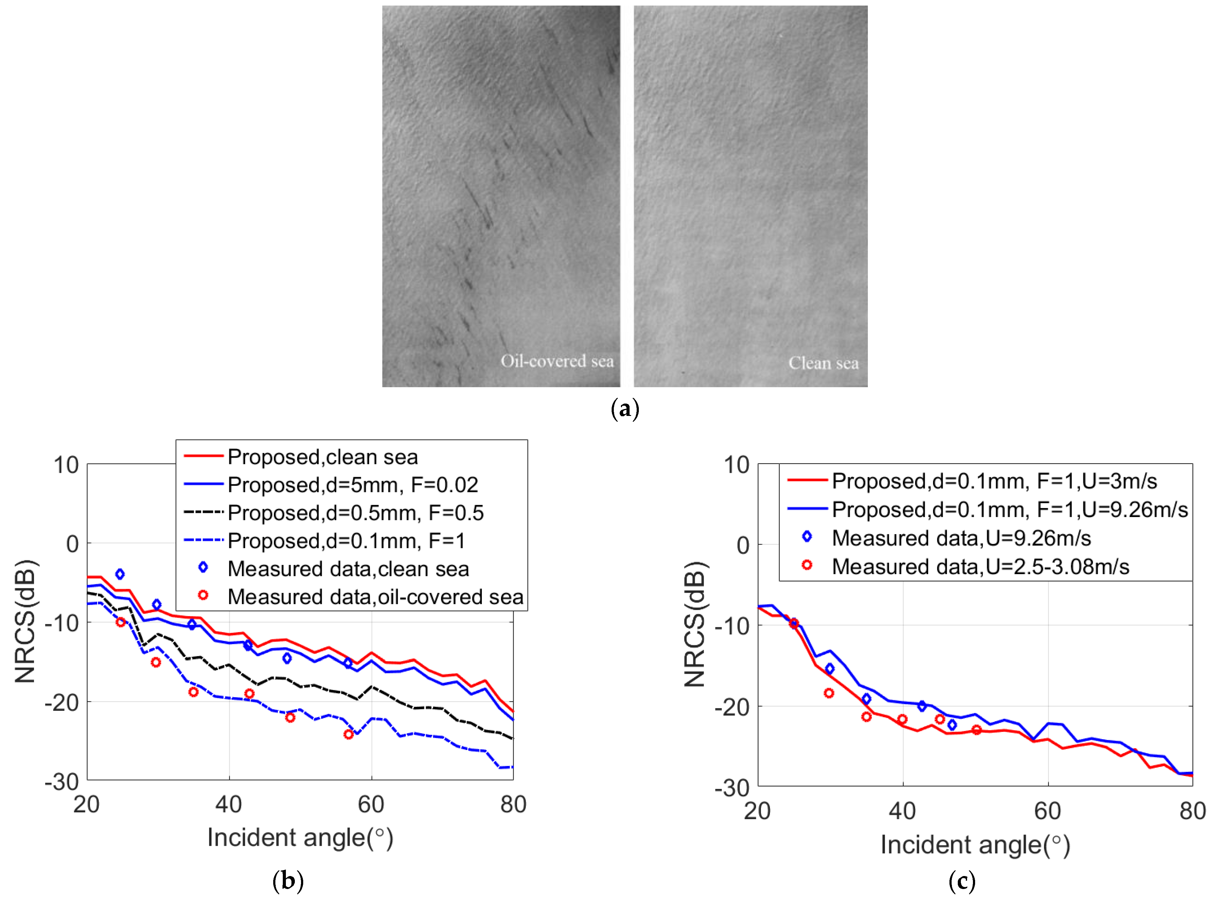 Remotesensing 15 01777 g007 Remotesensing 15 01777 g007