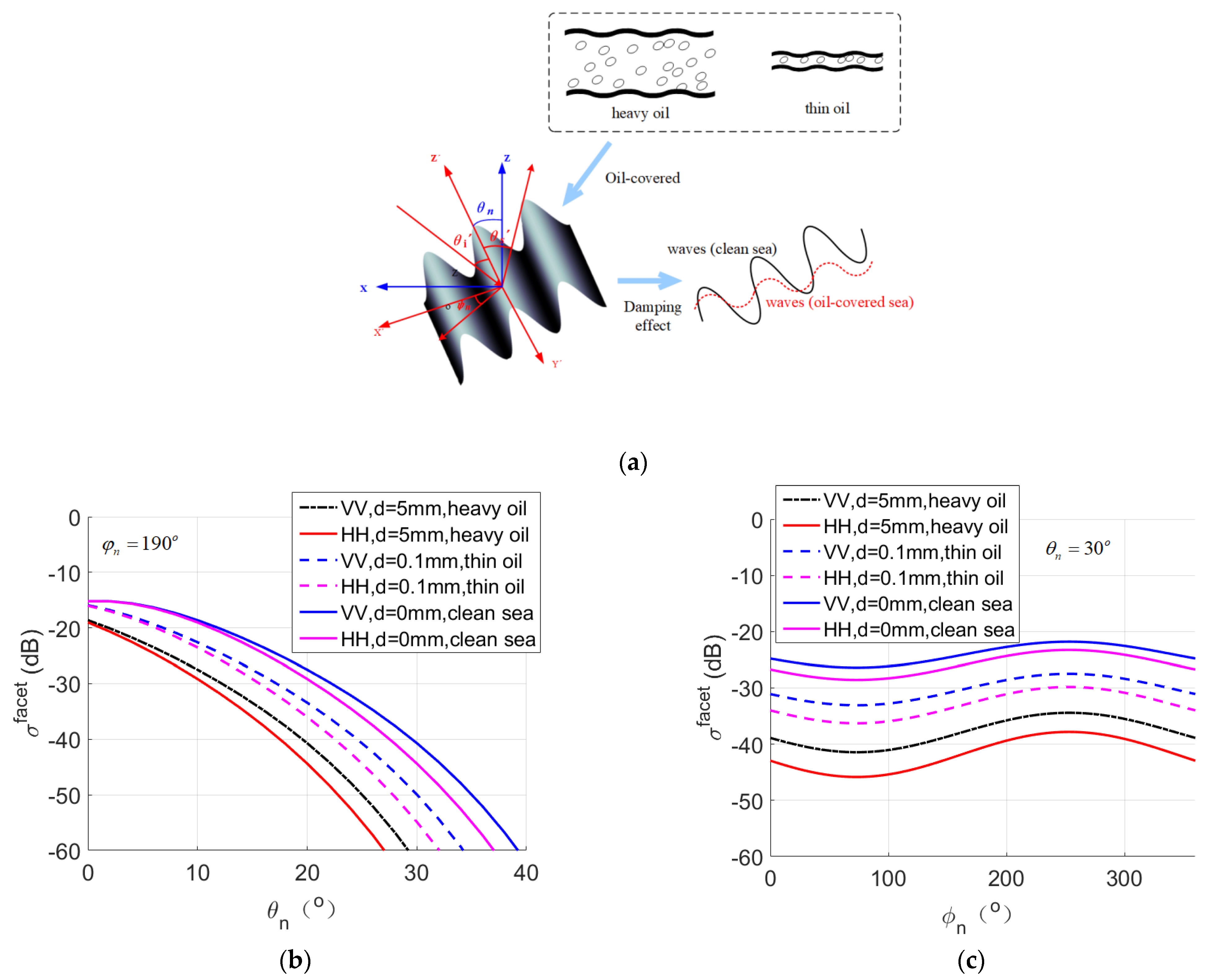 Remotesensing 15 01777 g008 Remotesensing 15 01777 g008