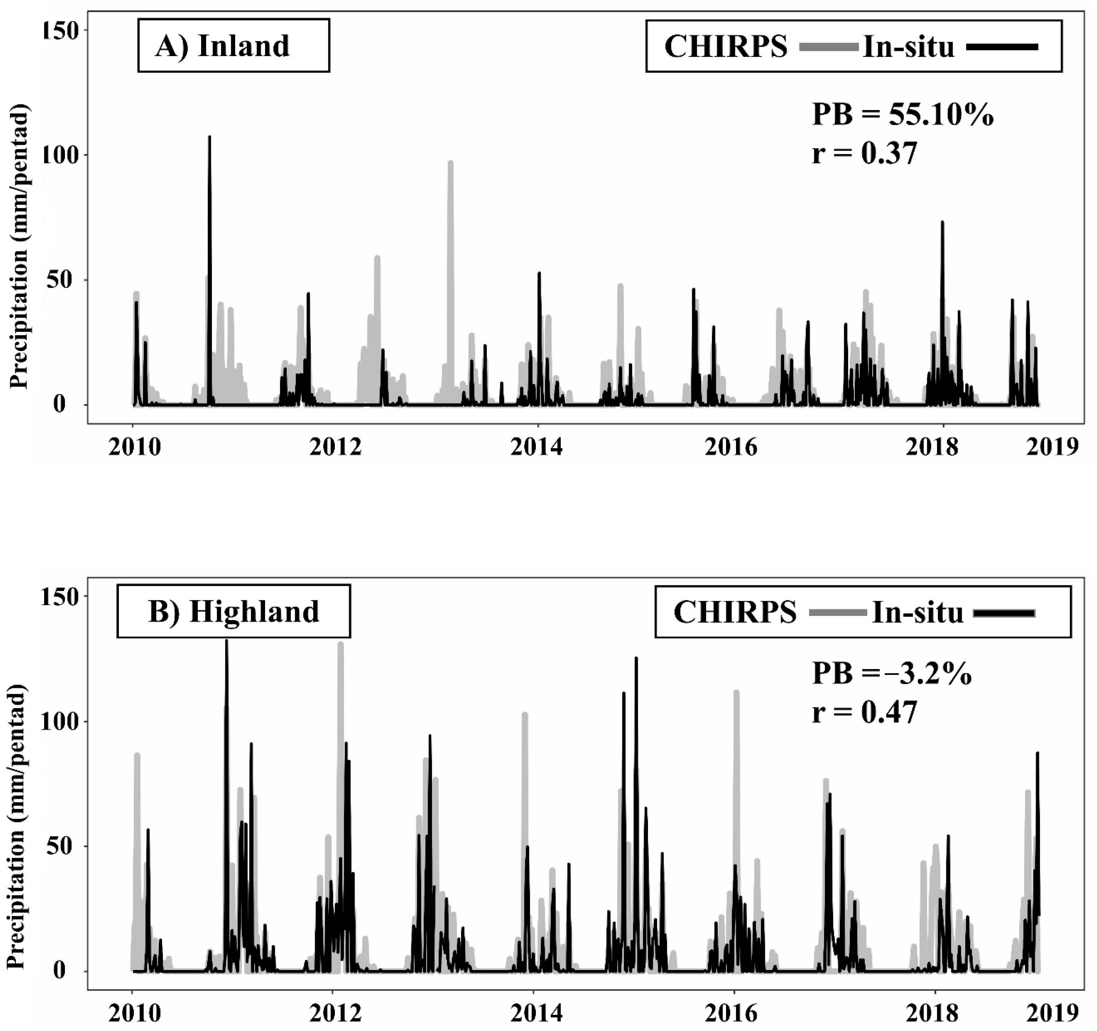 Remotesensing 15 01778 g002 Remotesensing 15 01778 g002